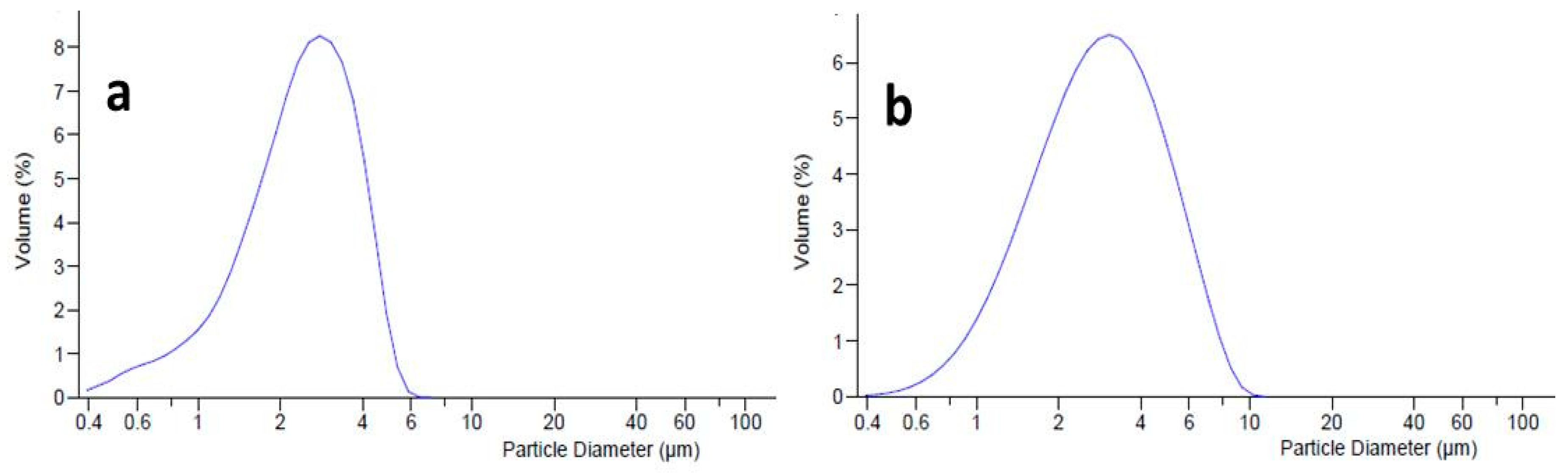 Molecules 24 01547 g005 Molecules 24 01547 g005