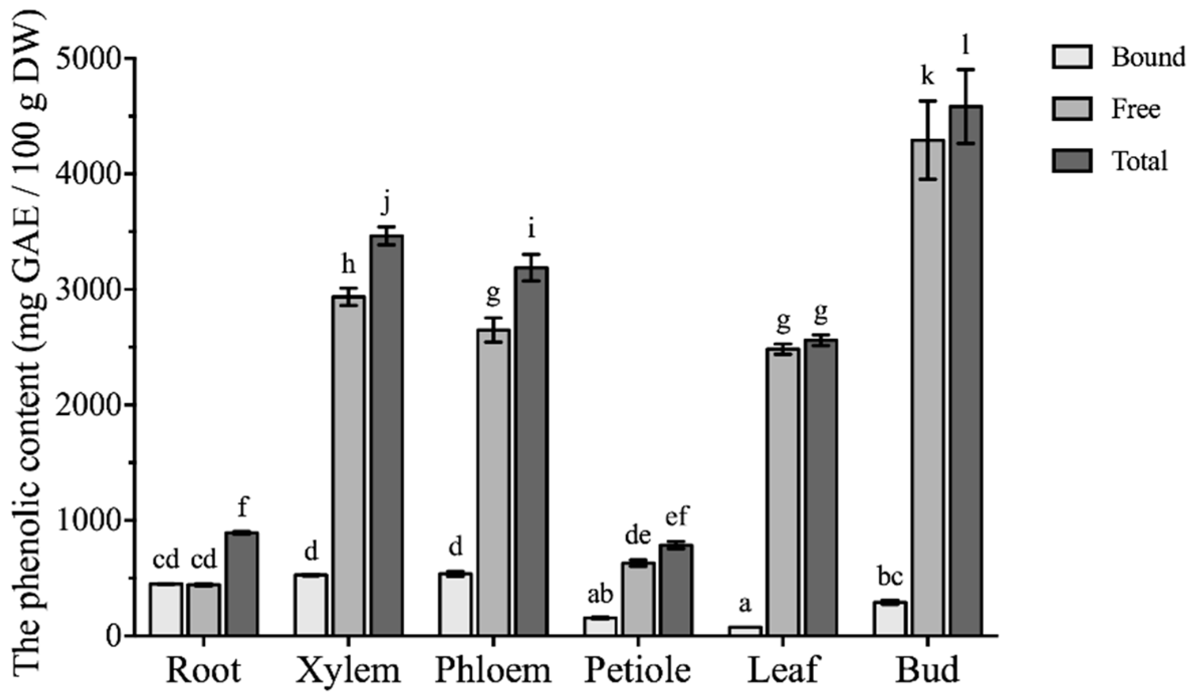 Molecules 24 01551 g002