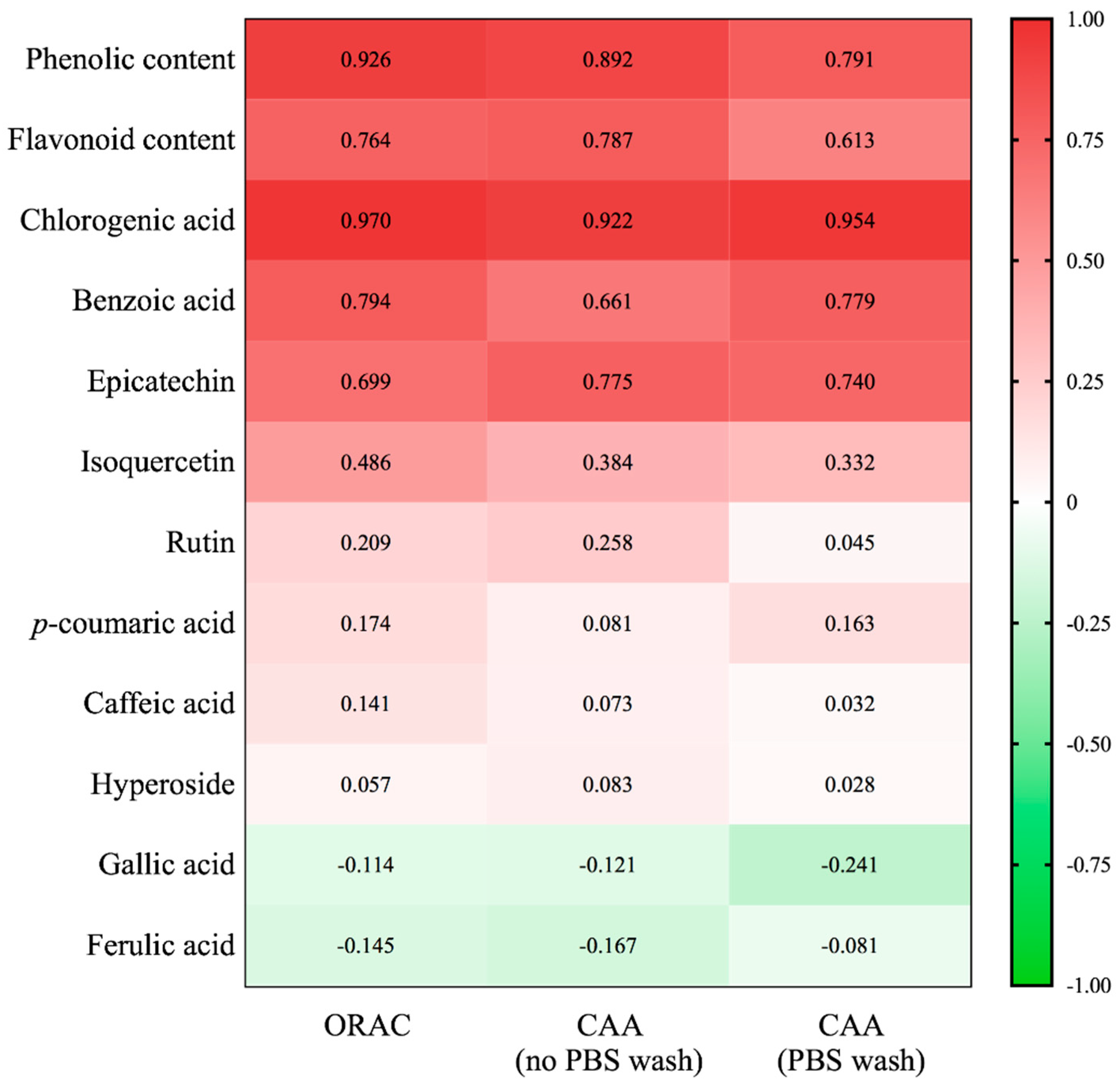 Molecules 24 01551 g006