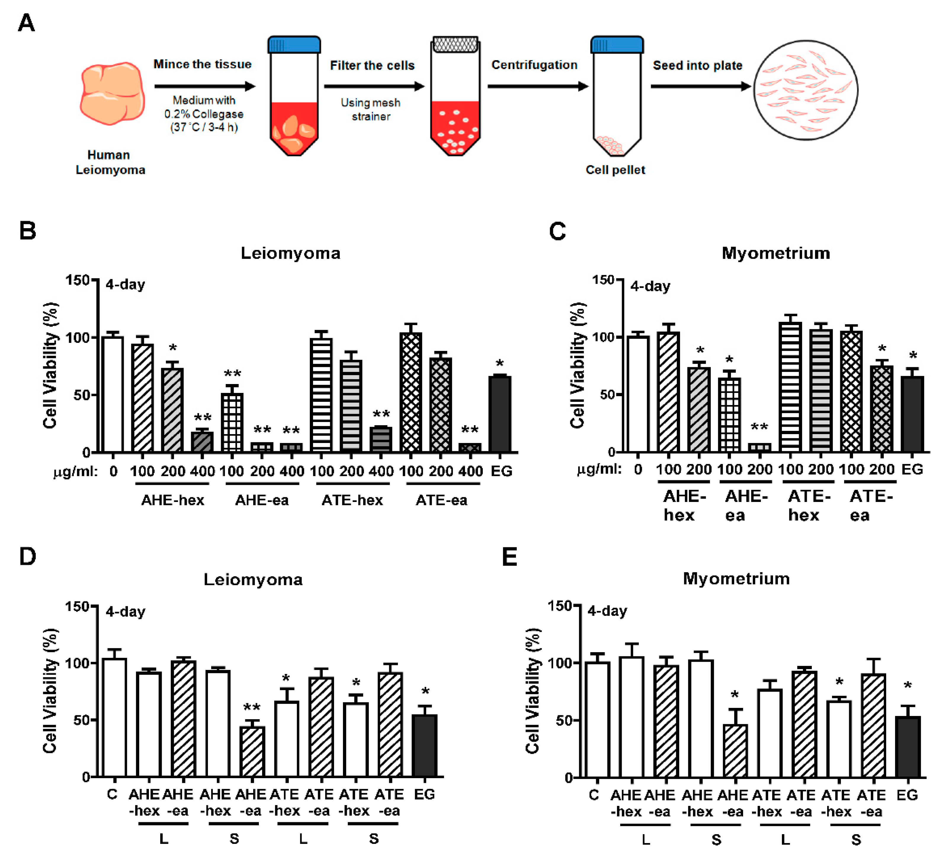 Molecules 24 01556 g004