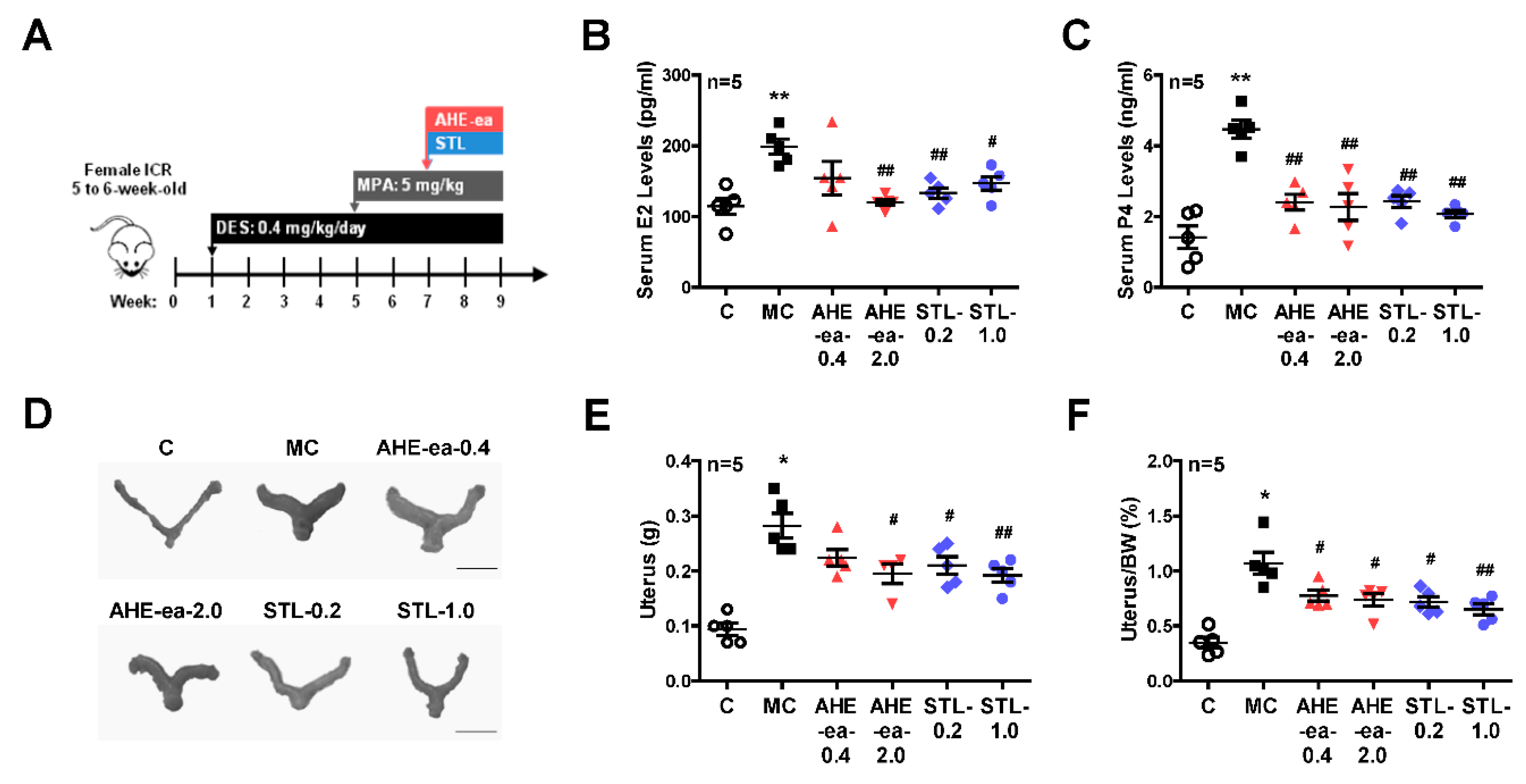 Molecules 24 01556 g007