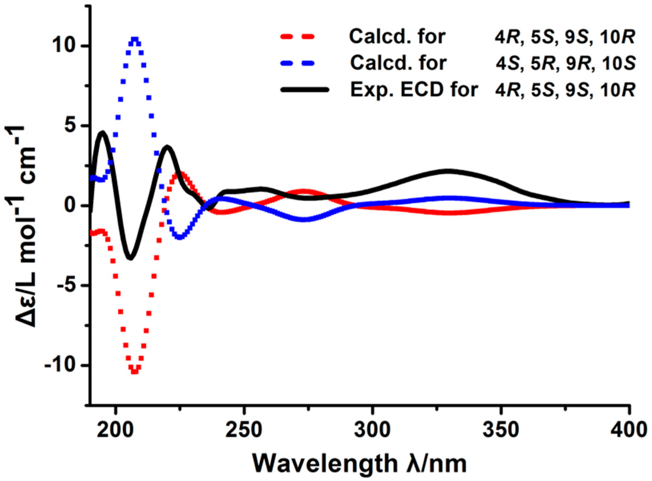 Molecules 24 01561 g003 Molecules 24 01561 g003