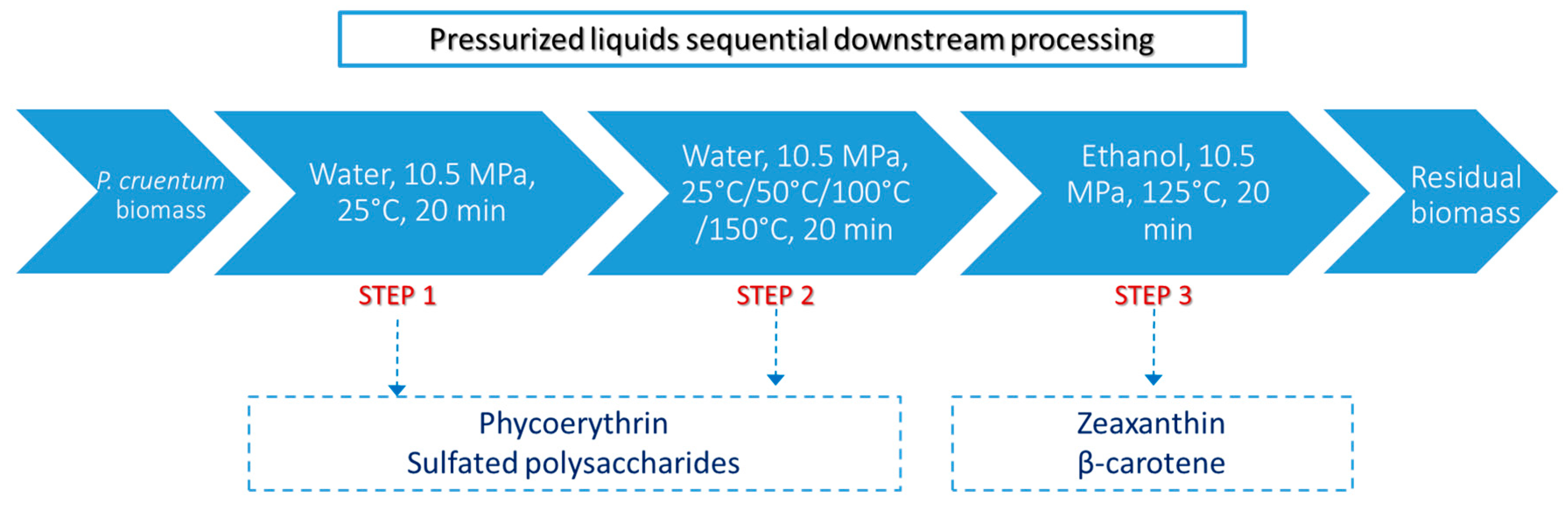 Molecules 24 01564 g001 Molecules 24 01564 g001
