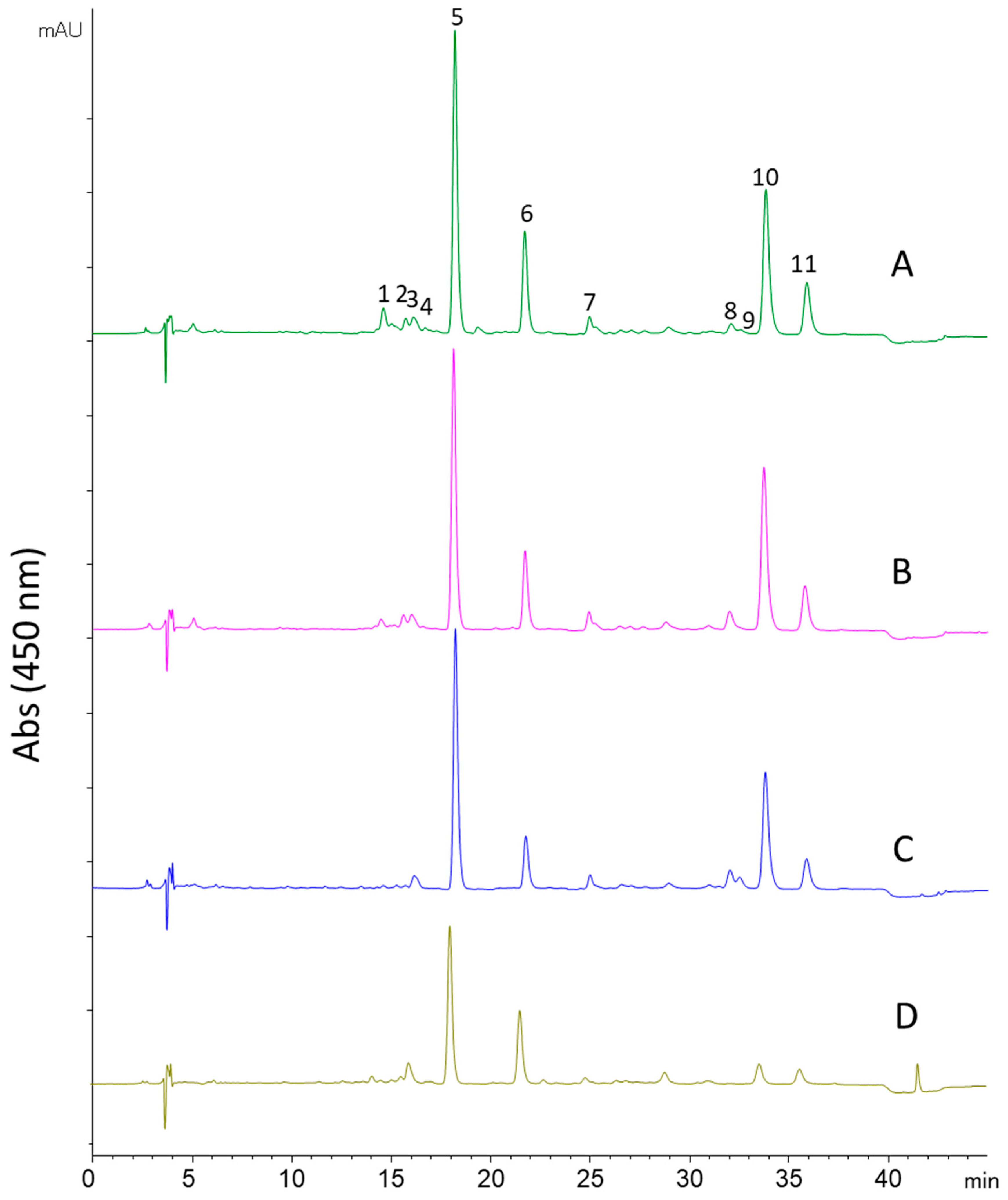Molecules 24 01564 g003 Molecules 24 01564 g003