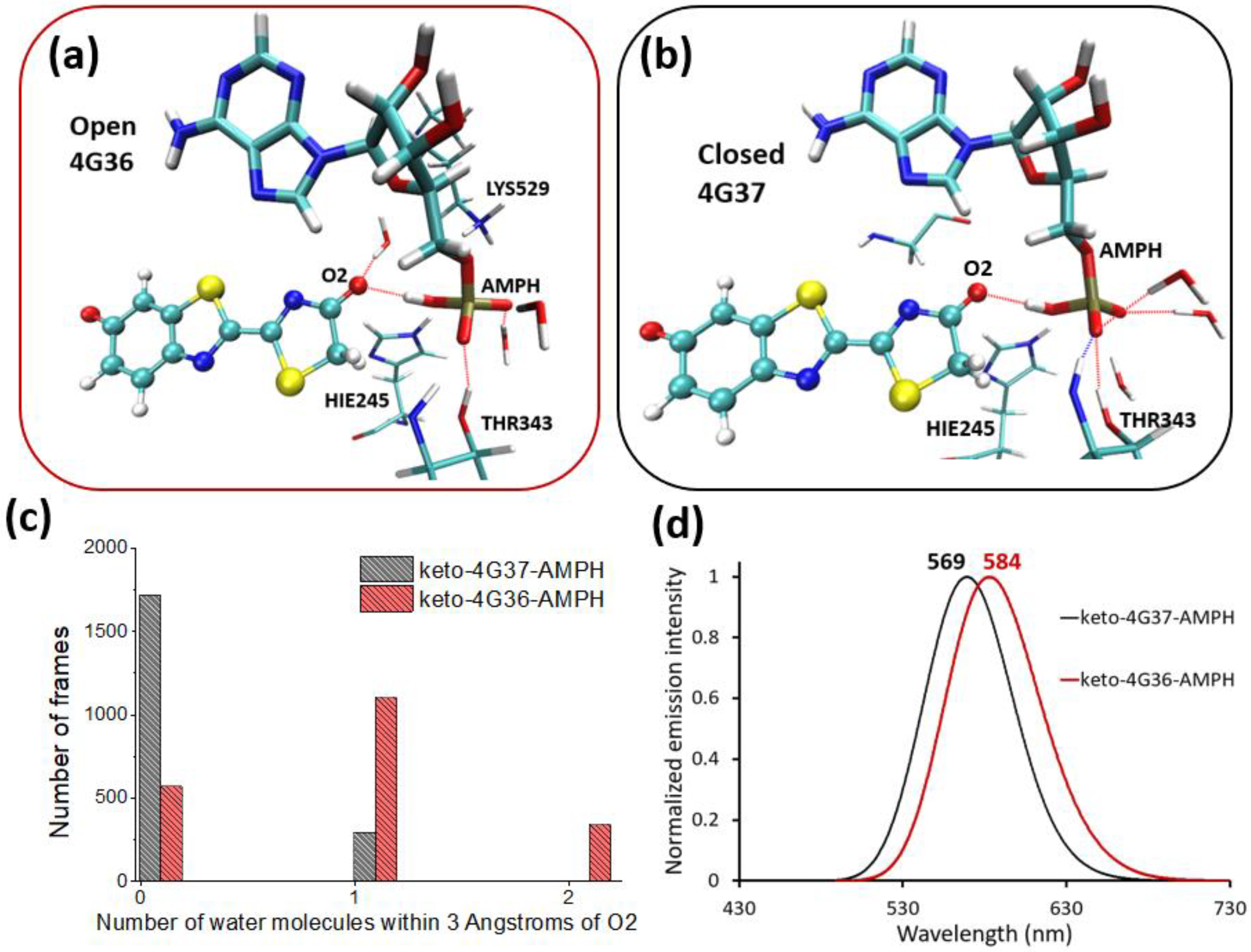 Molecules 24 01565 g003 Molecules 24 01565 g003