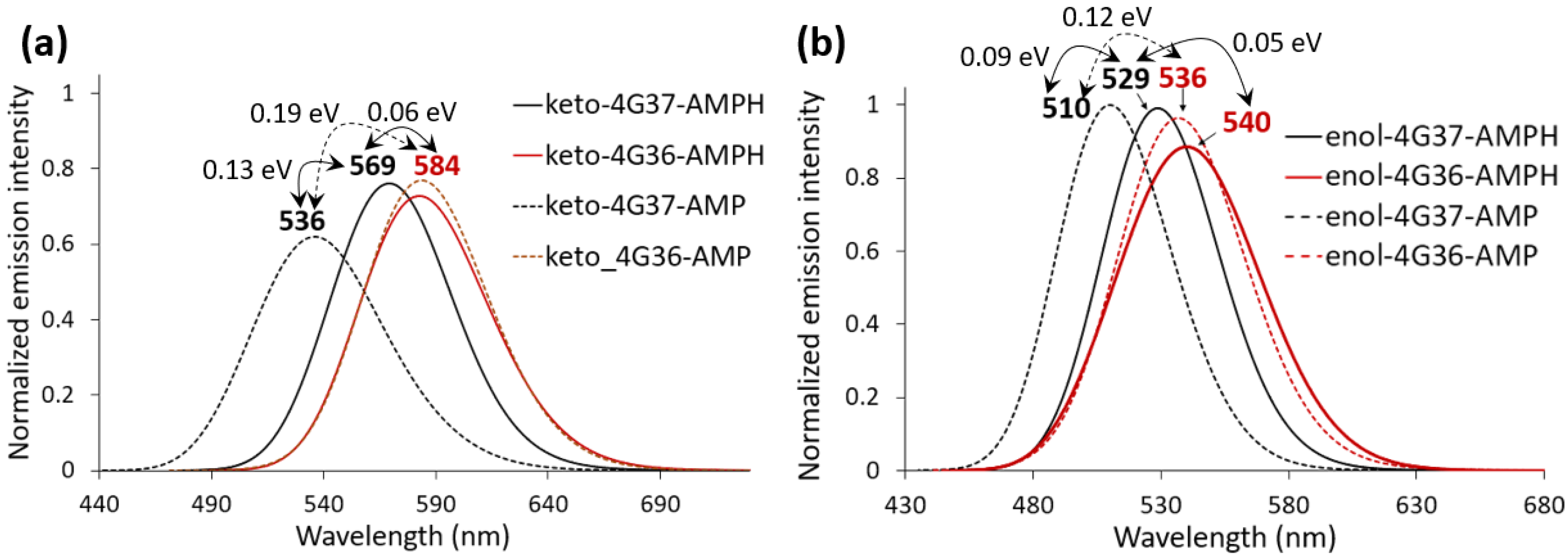 Molecules 24 01565 g007 Molecules 24 01565 g007