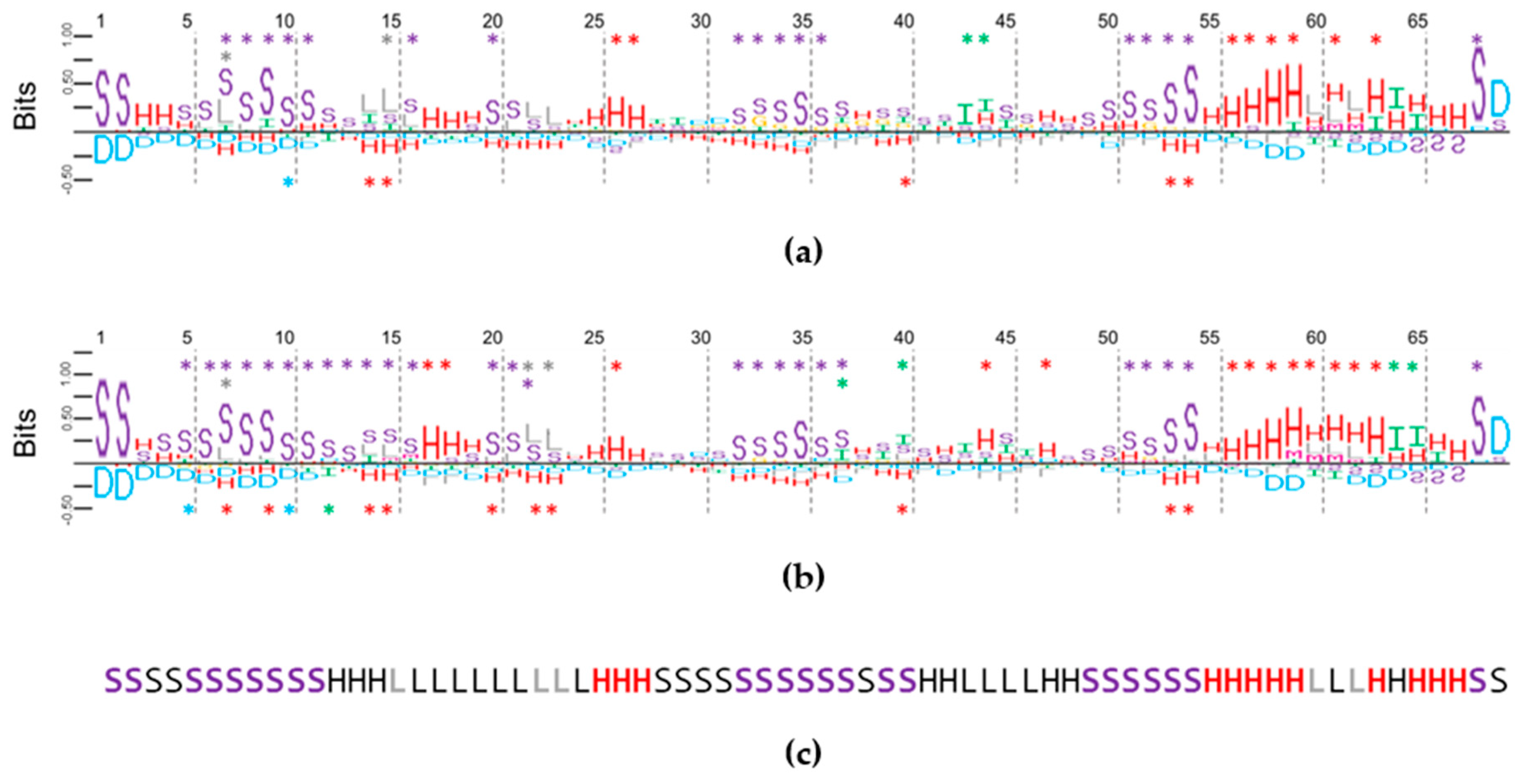 Molecules 24 01572 g003