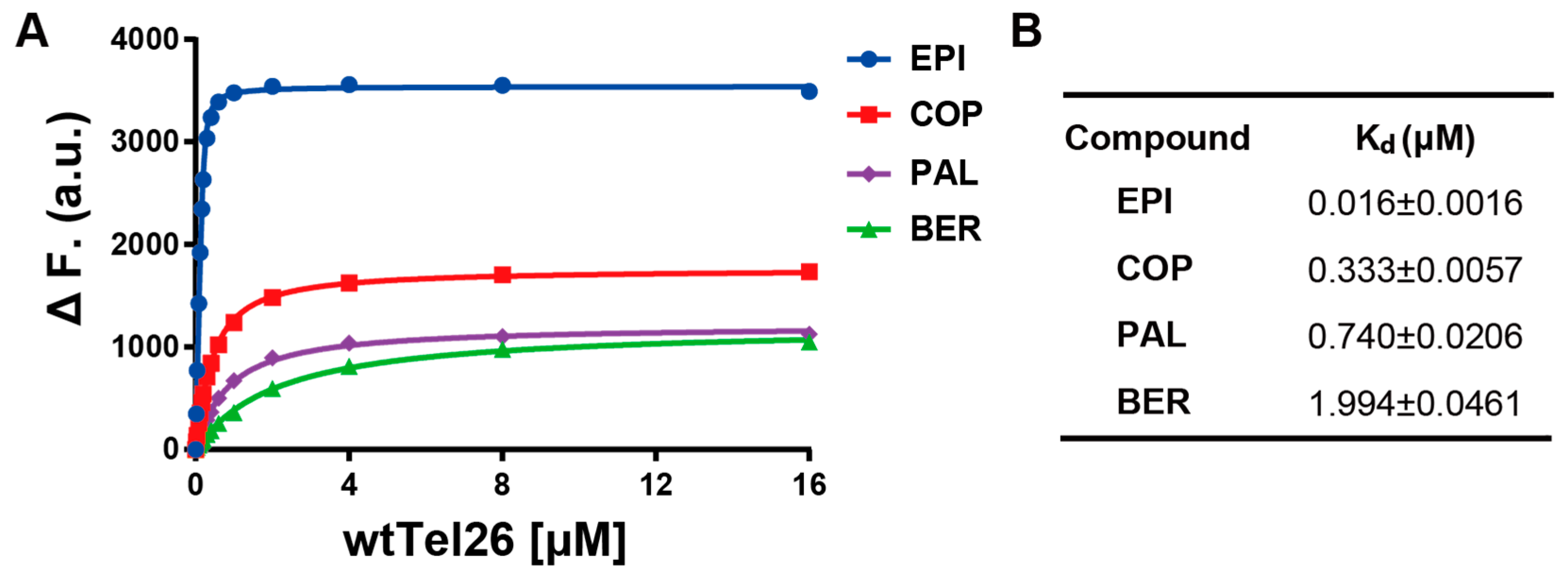Molecules 24 01574 g003