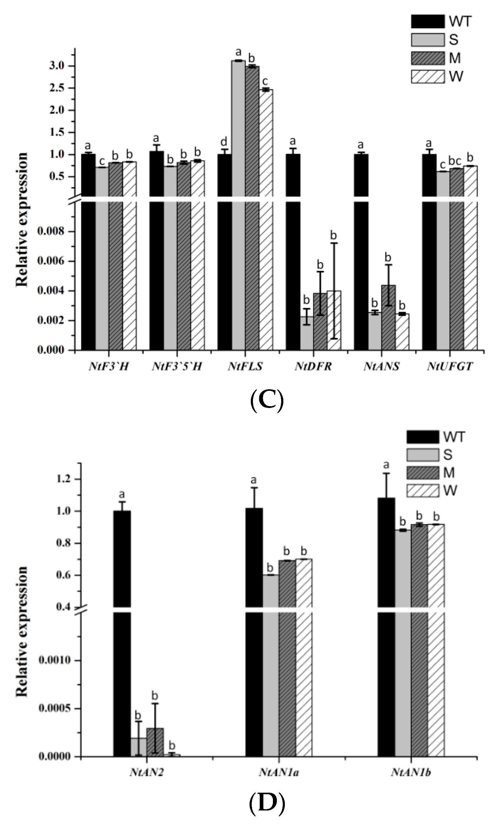 Molecules 24 01579 g006b