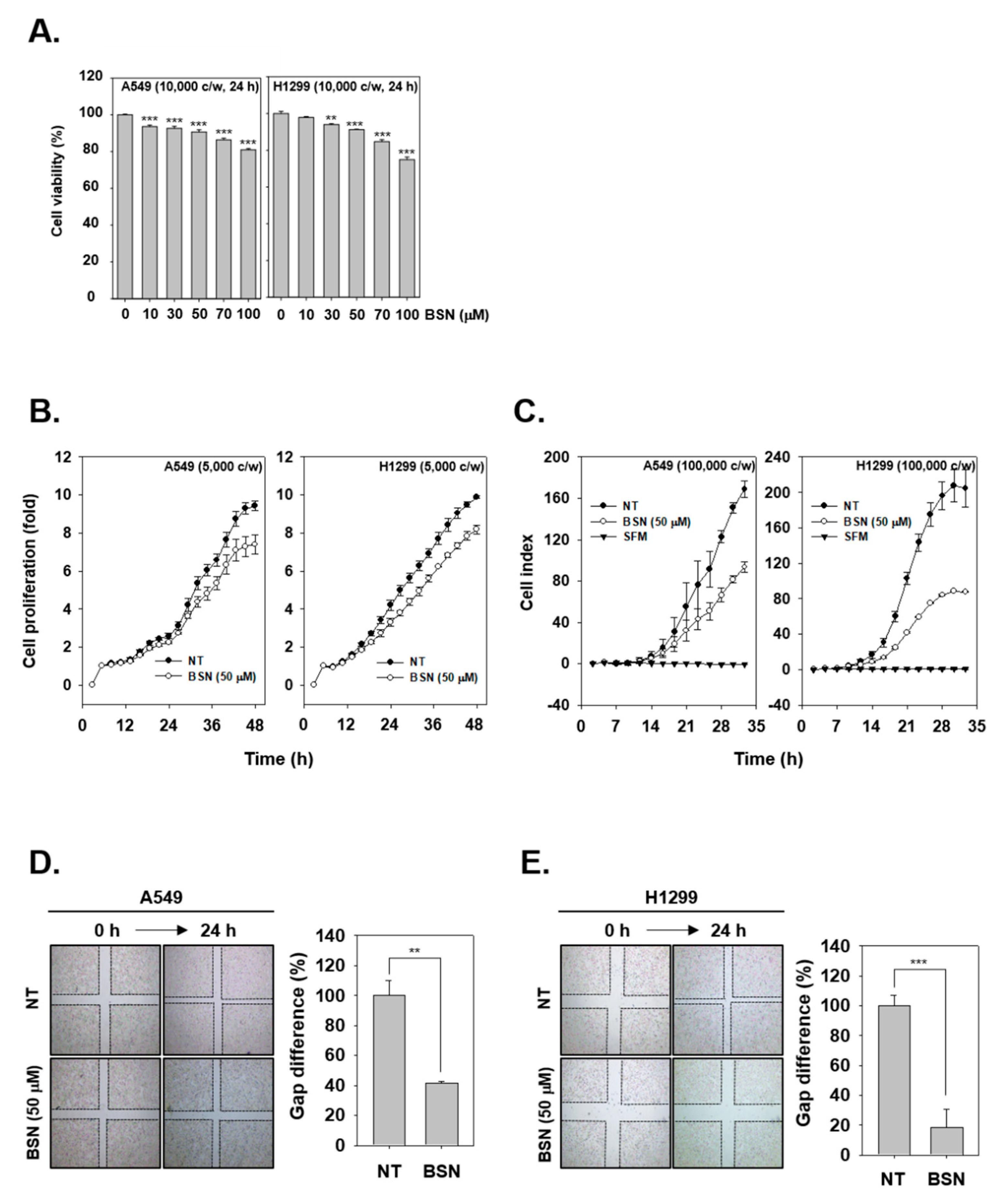 Molecules 24 01584 g003 Molecules 24 01584 g003