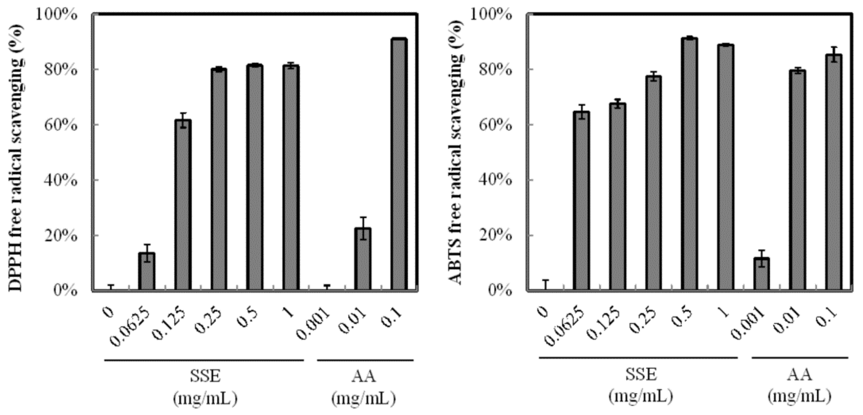 Molecules 24 01587 g001