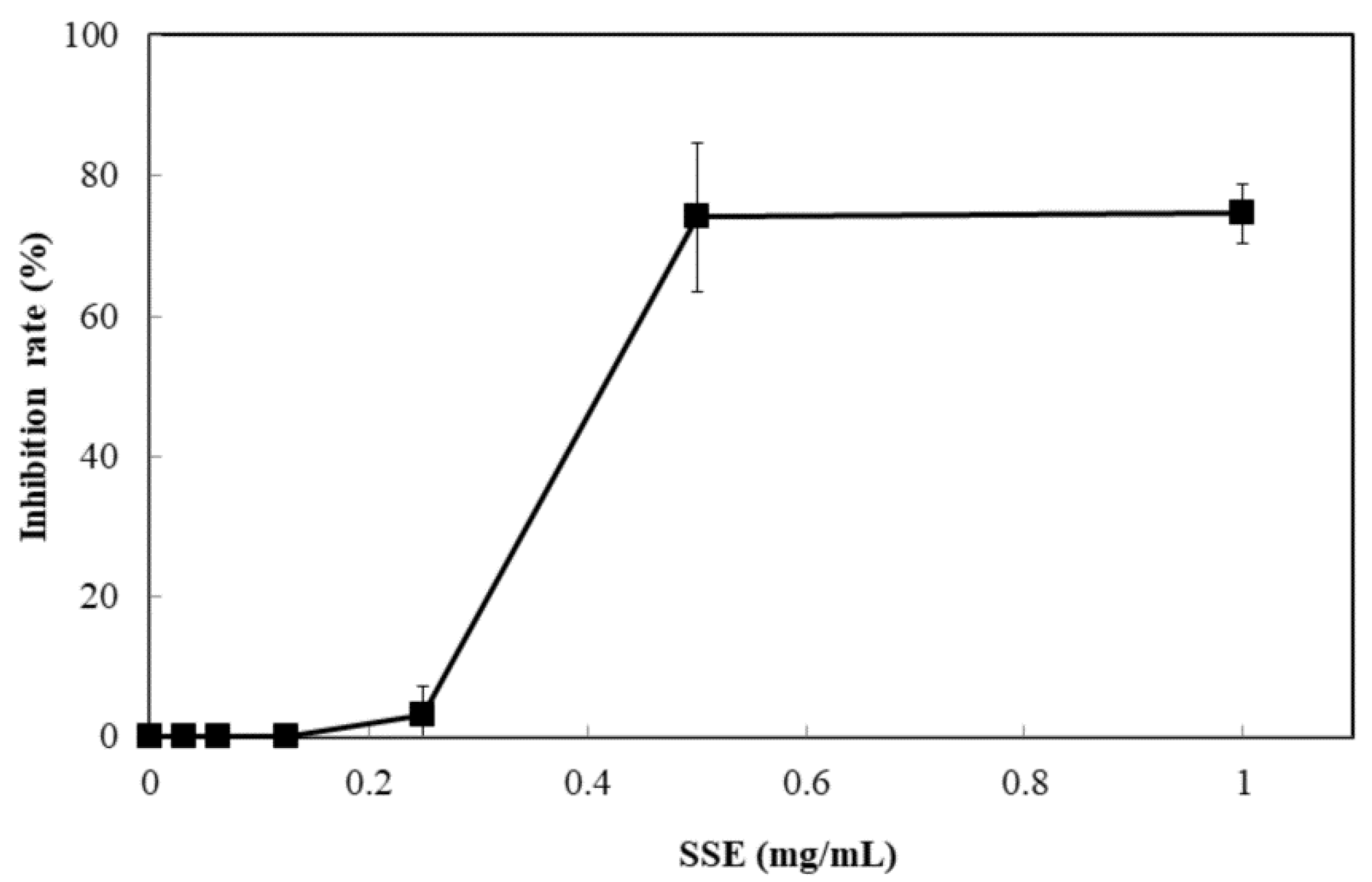 Molecules 24 01587 g003