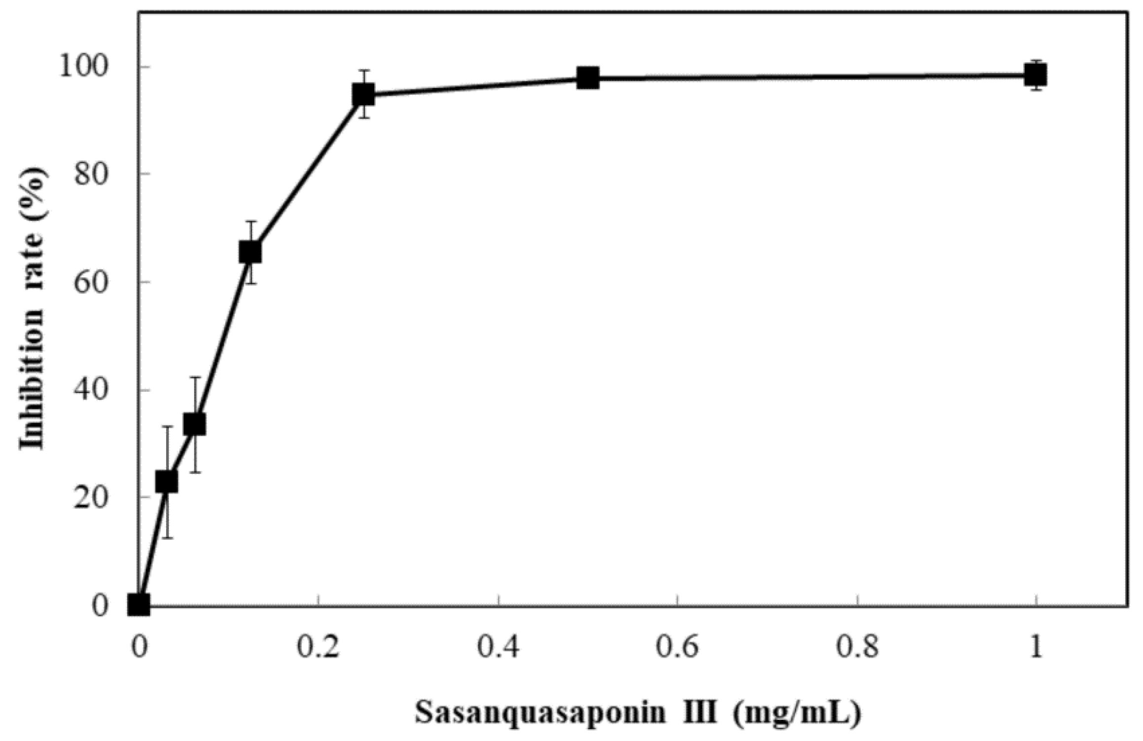 Molecules 24 01587 g009
