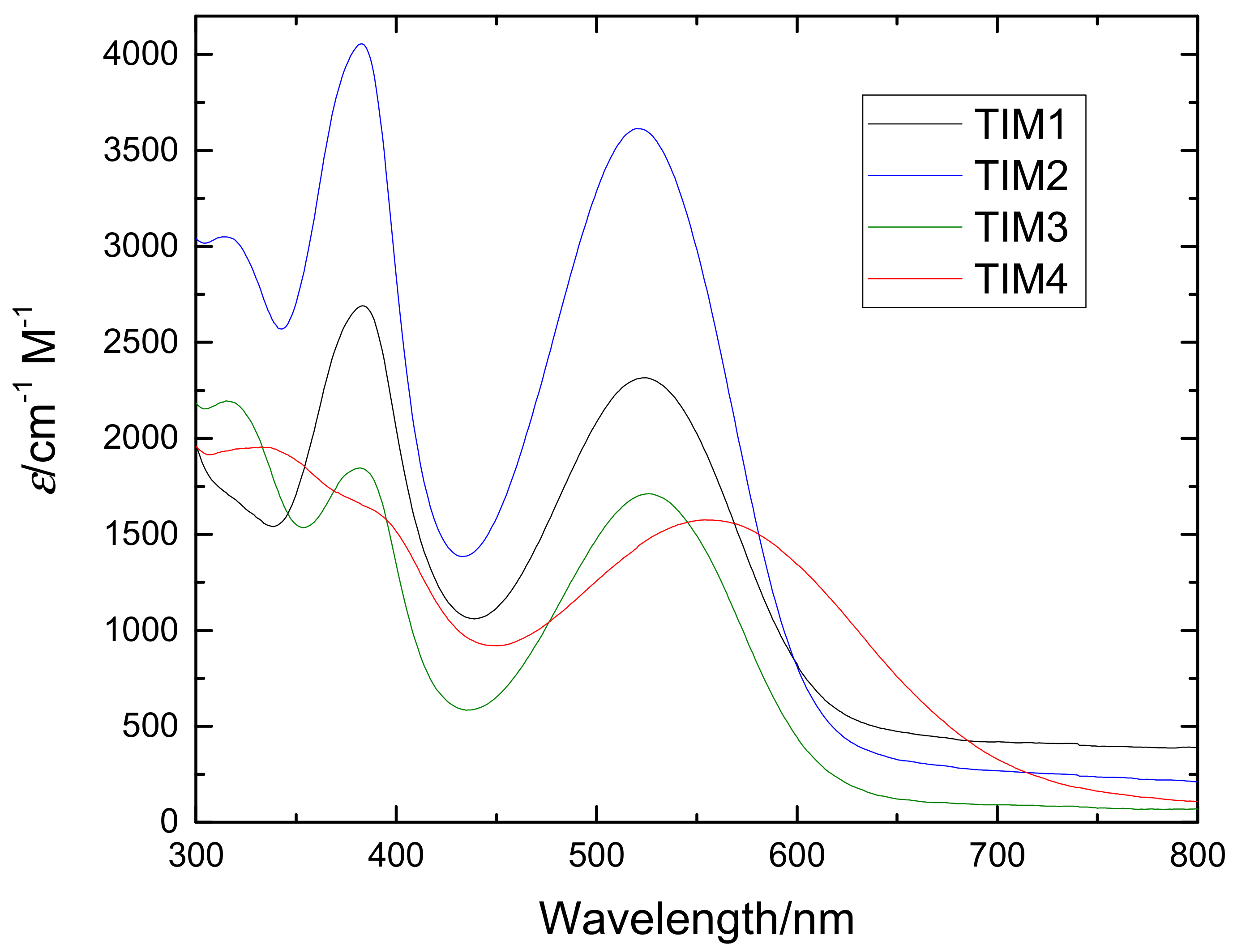 Molecules 24 01588 g003