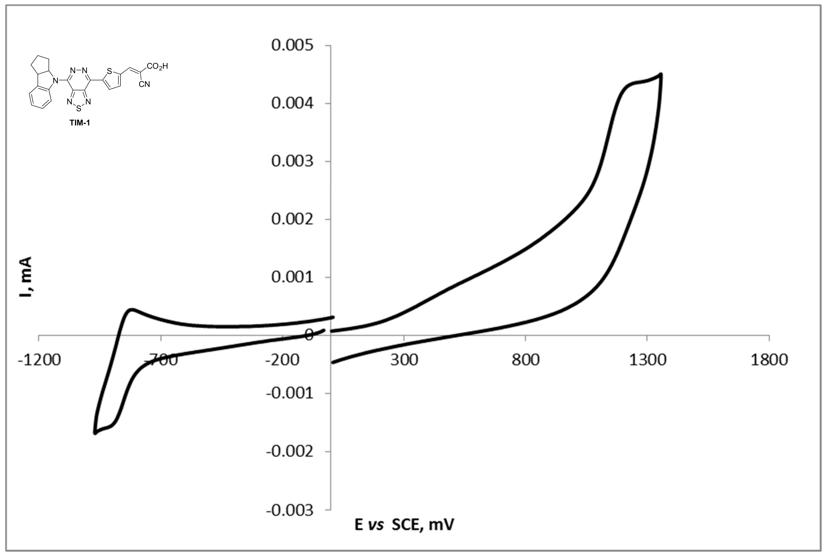 Molecules 24 01588 g004a