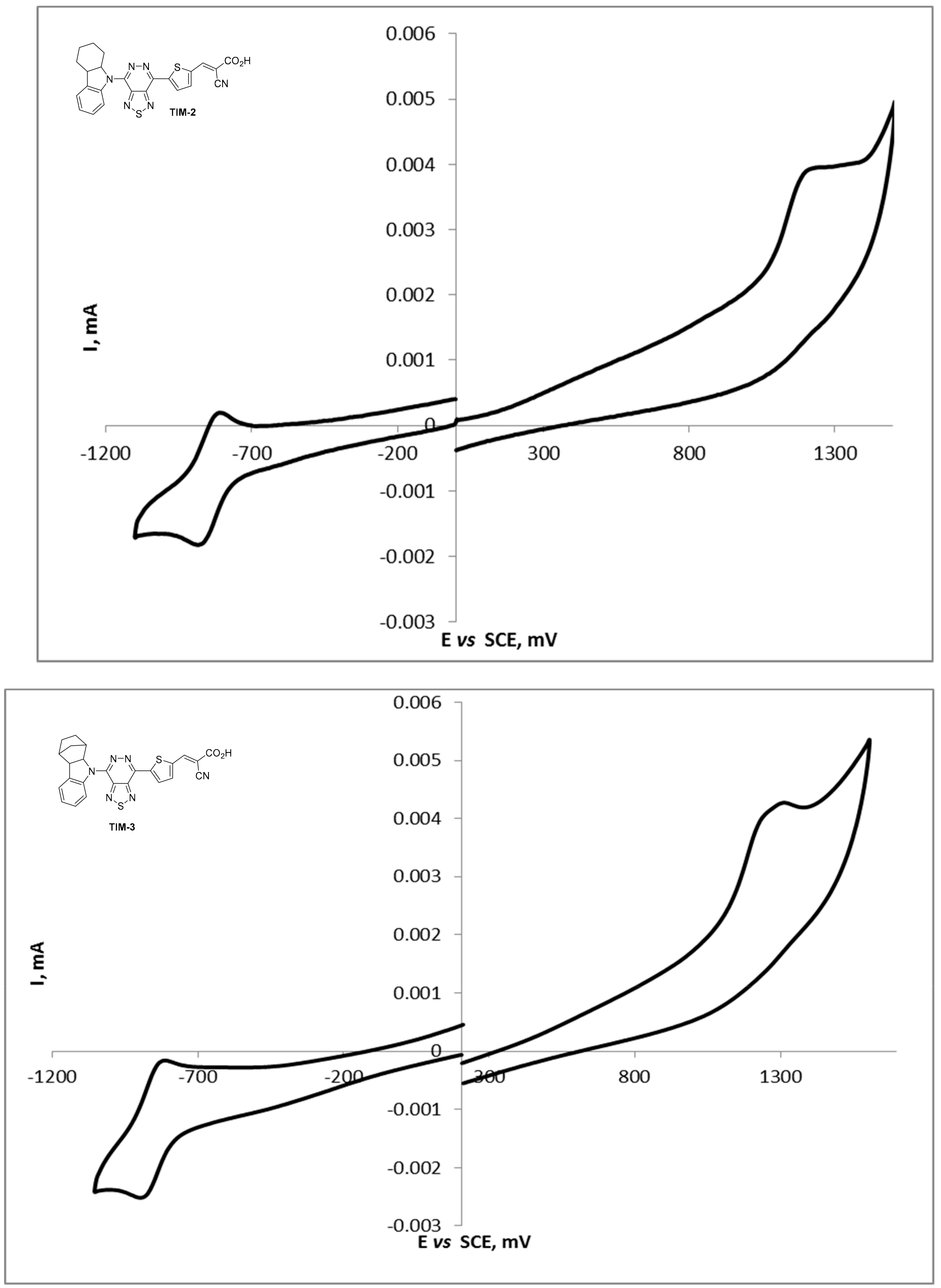 Molecules 24 01588 g004b