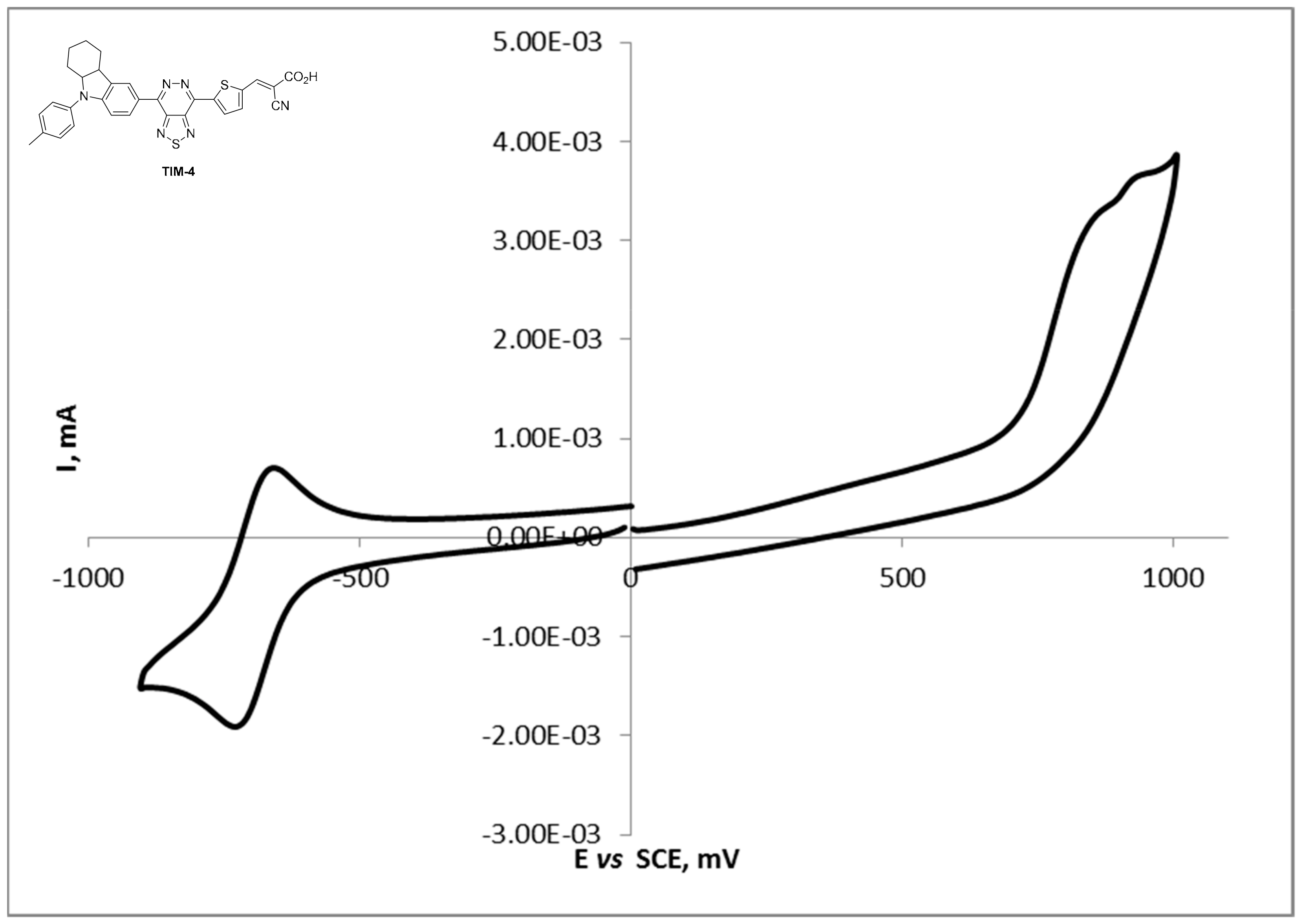 Molecules 24 01588 g004c