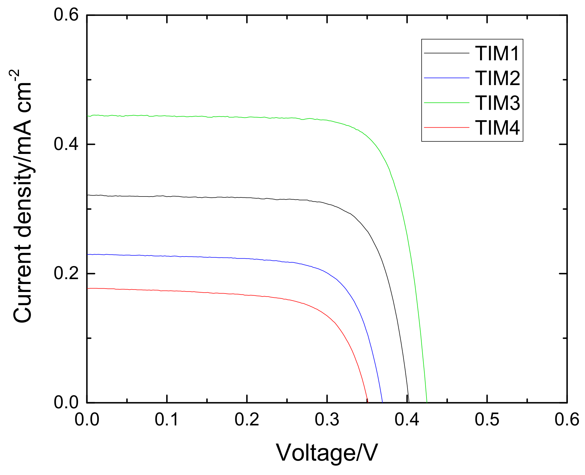 Molecules 24 01588 g006