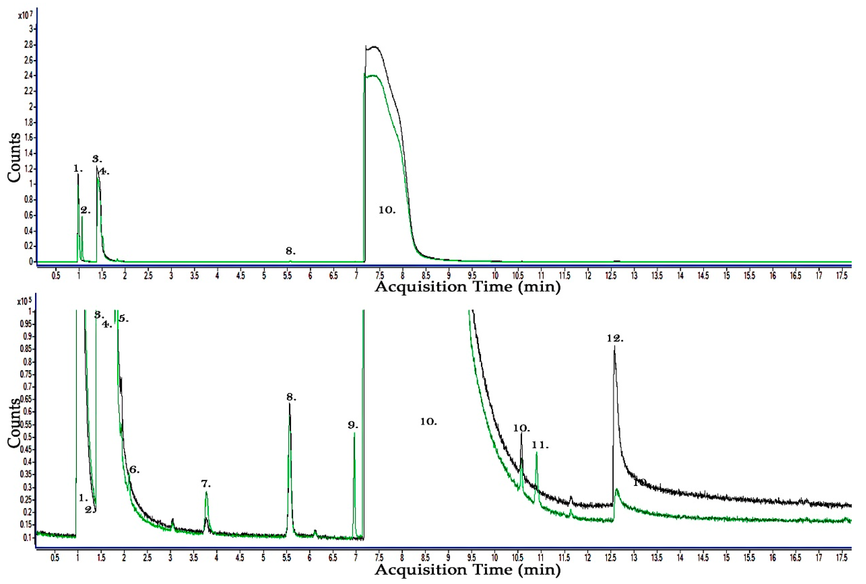 Molecules 24 01599 g003
