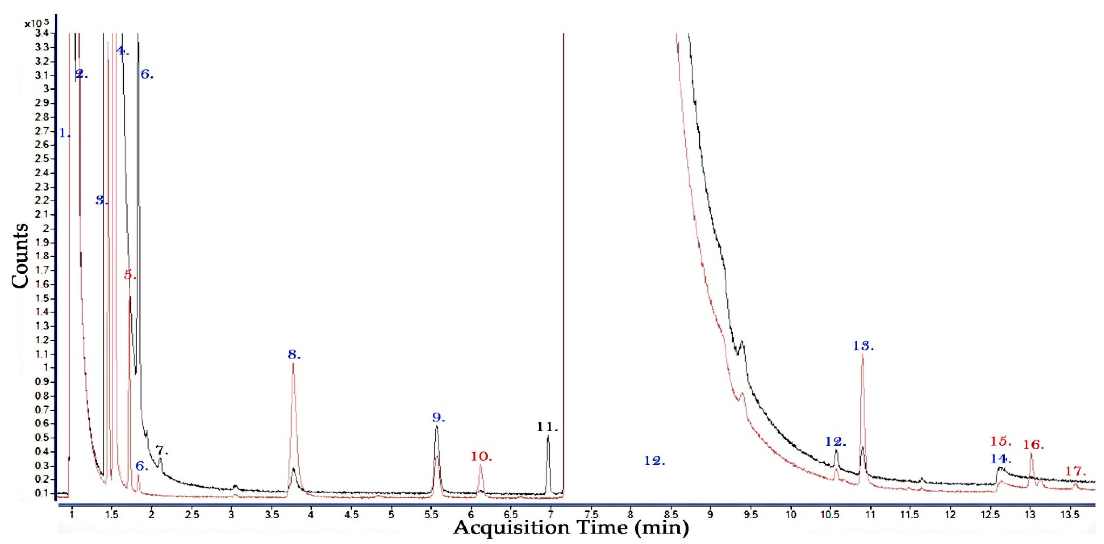 Molecules 24 01599 g004