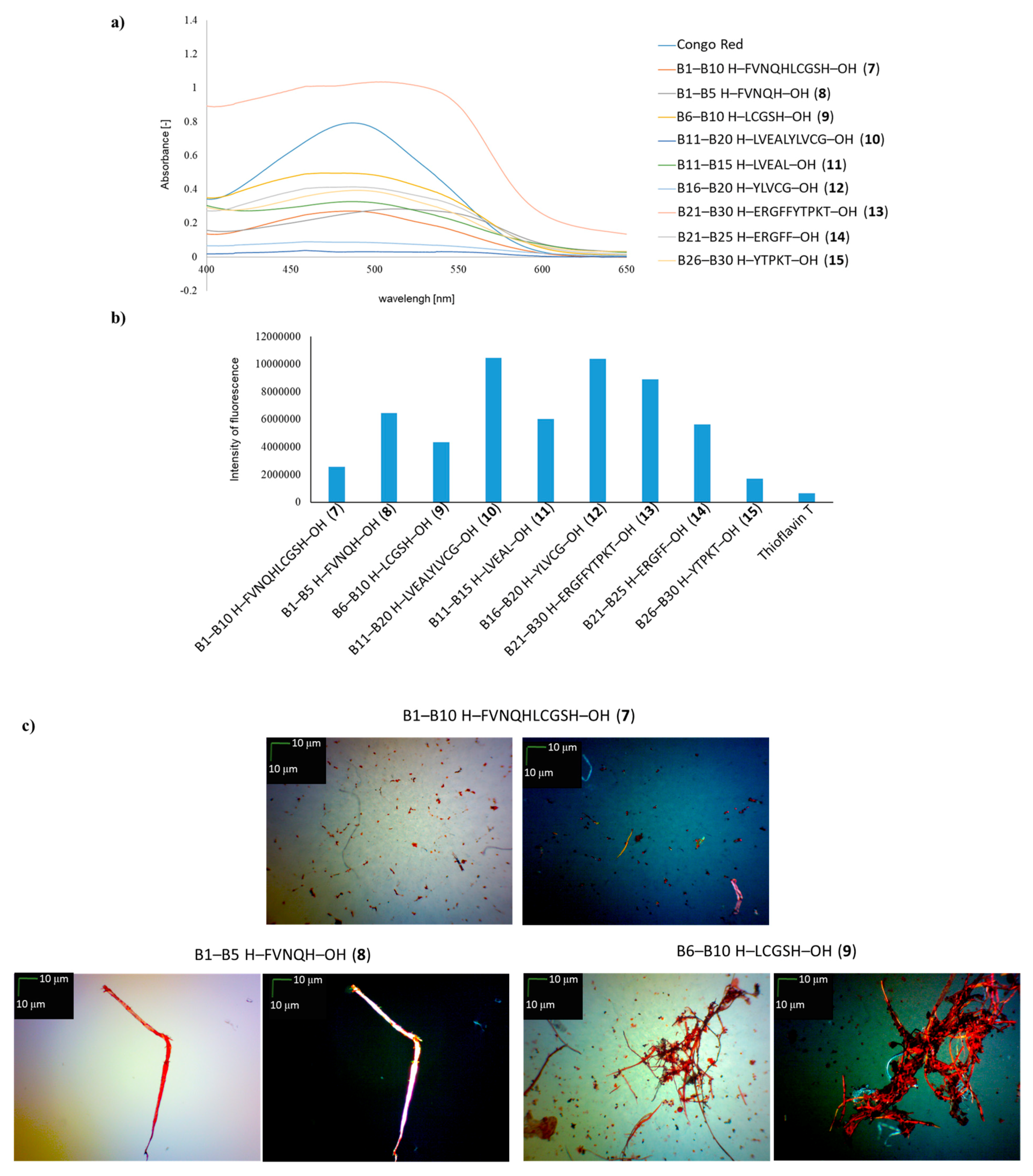 Molecules 24 01600 g003a