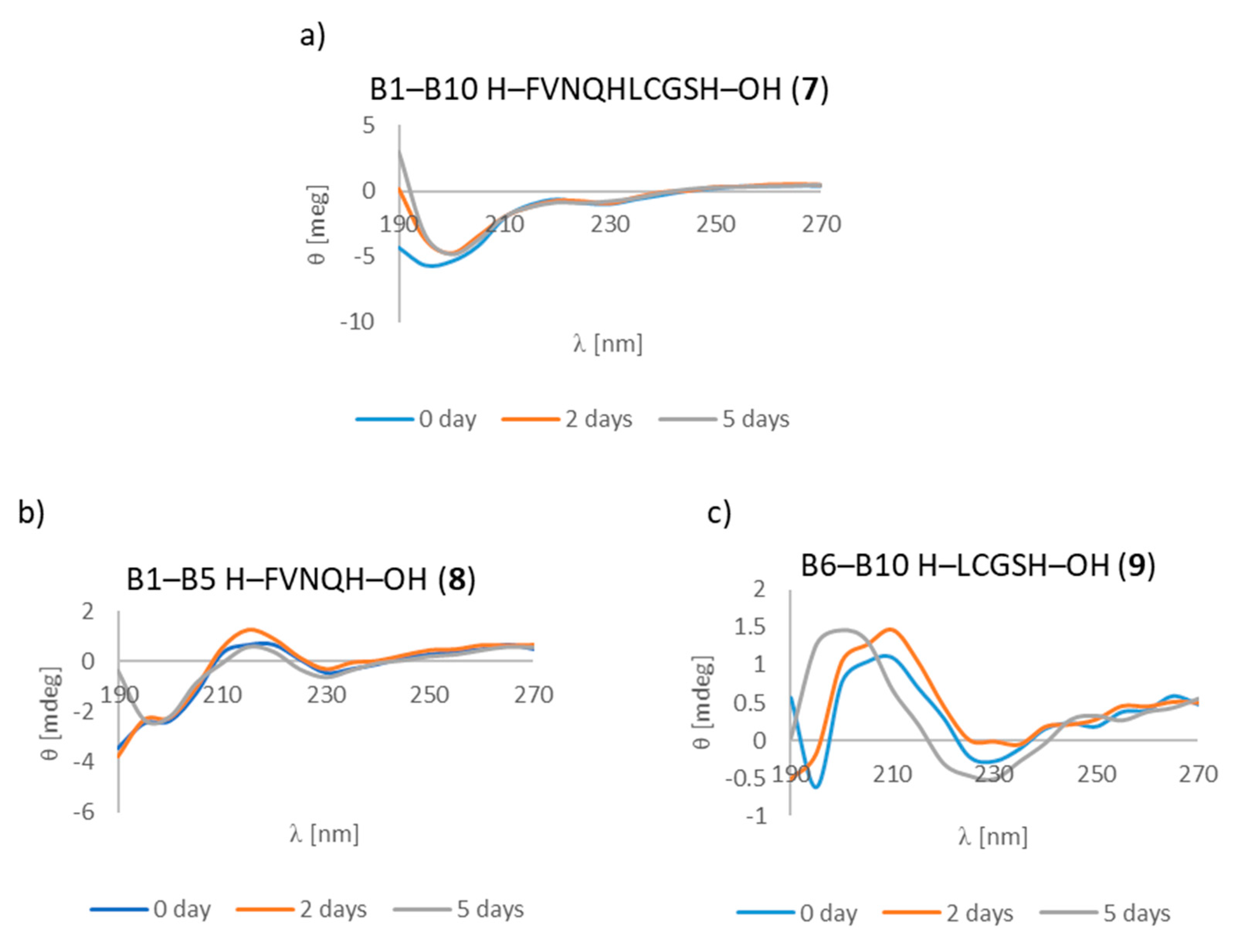 Molecules 24 01600 g006
