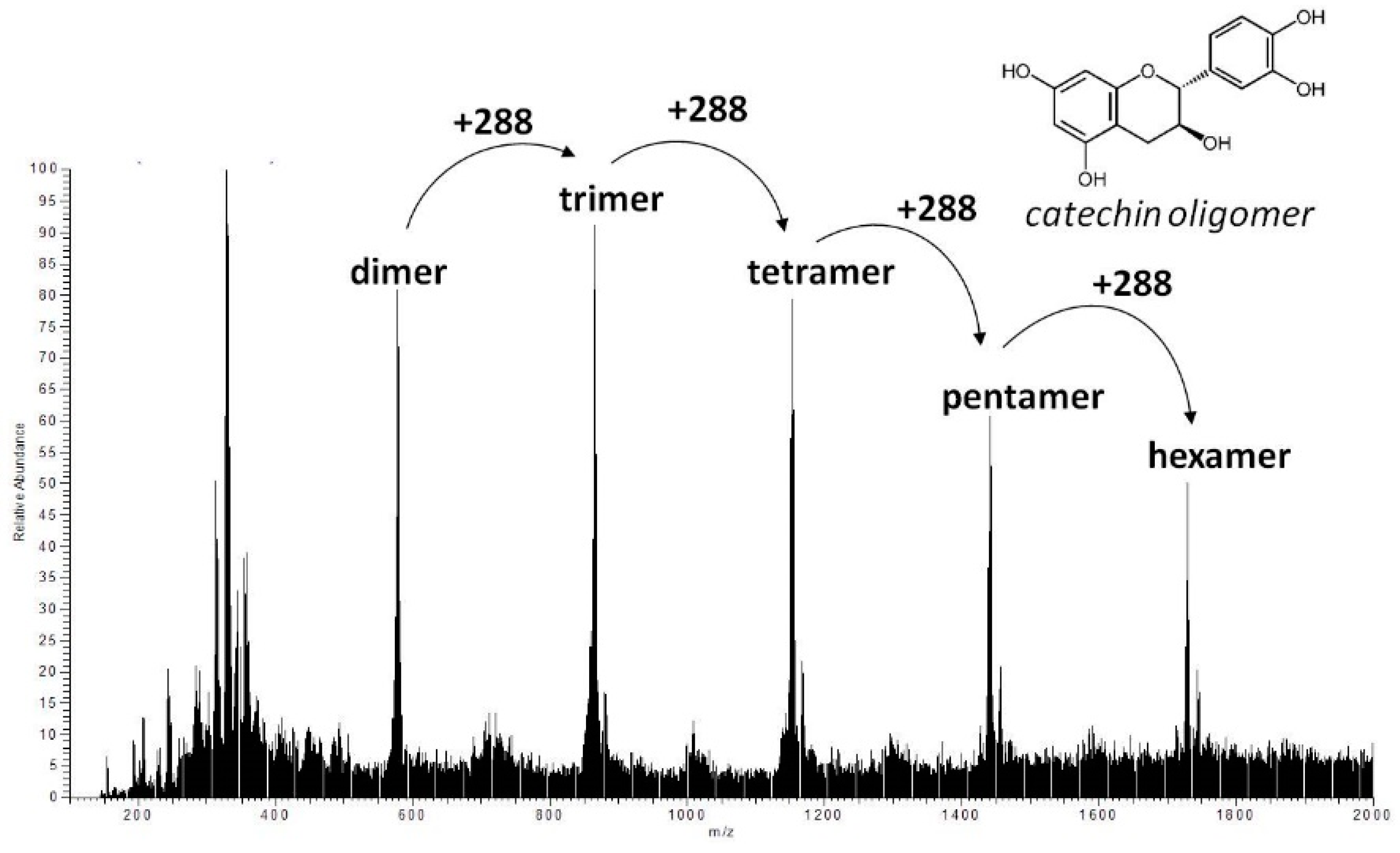 Molecules 24 01601 g004