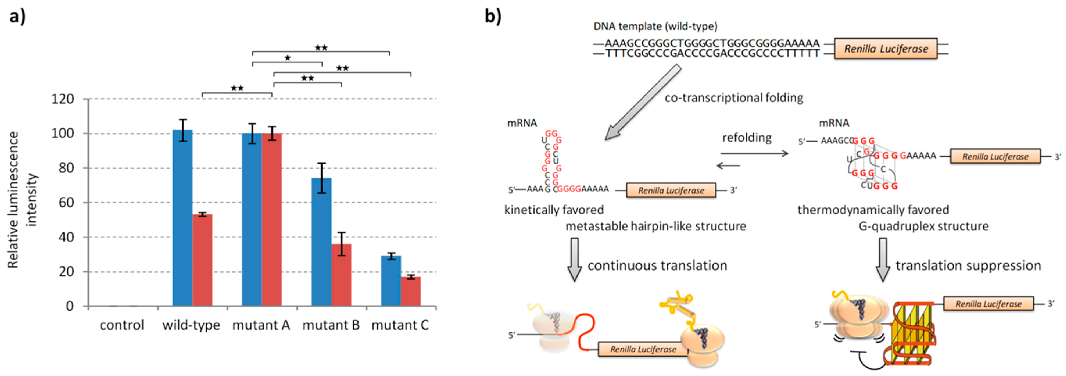 Molecules 24 01613 g003