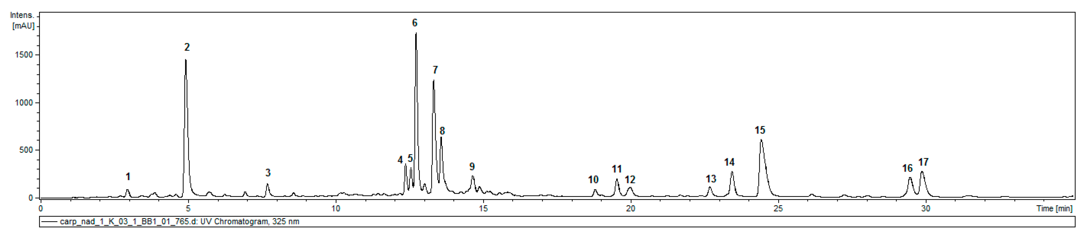 Molecules 24 01614 g001 Molecules 24 01614 g001