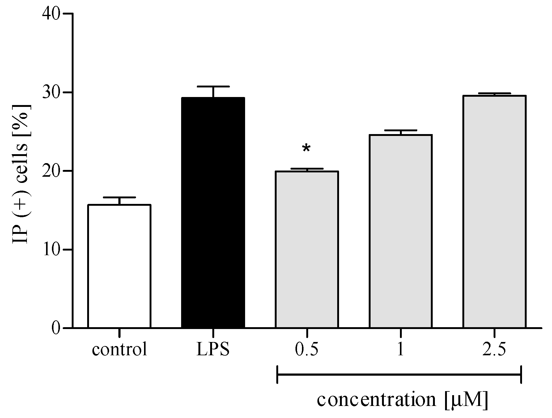 Molecules 24 01614 g003 Molecules 24 01614 g003