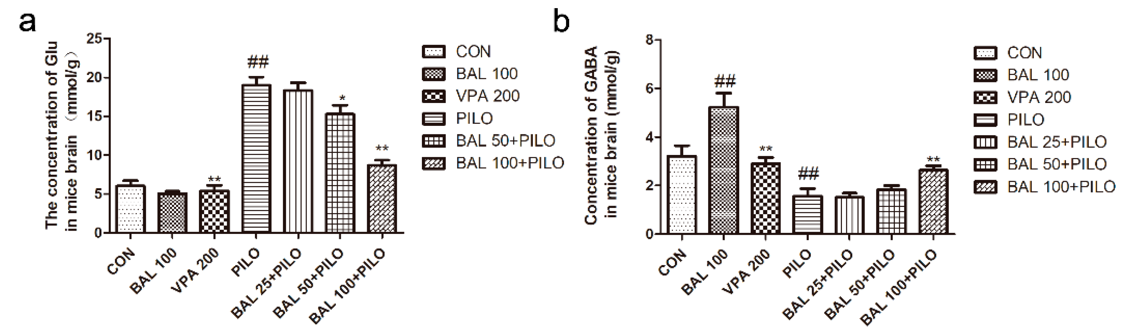 Molecules 24 01617 g003