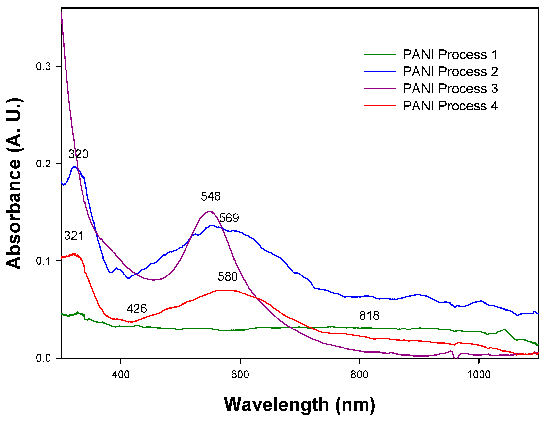 Molecules 24 01621 g002