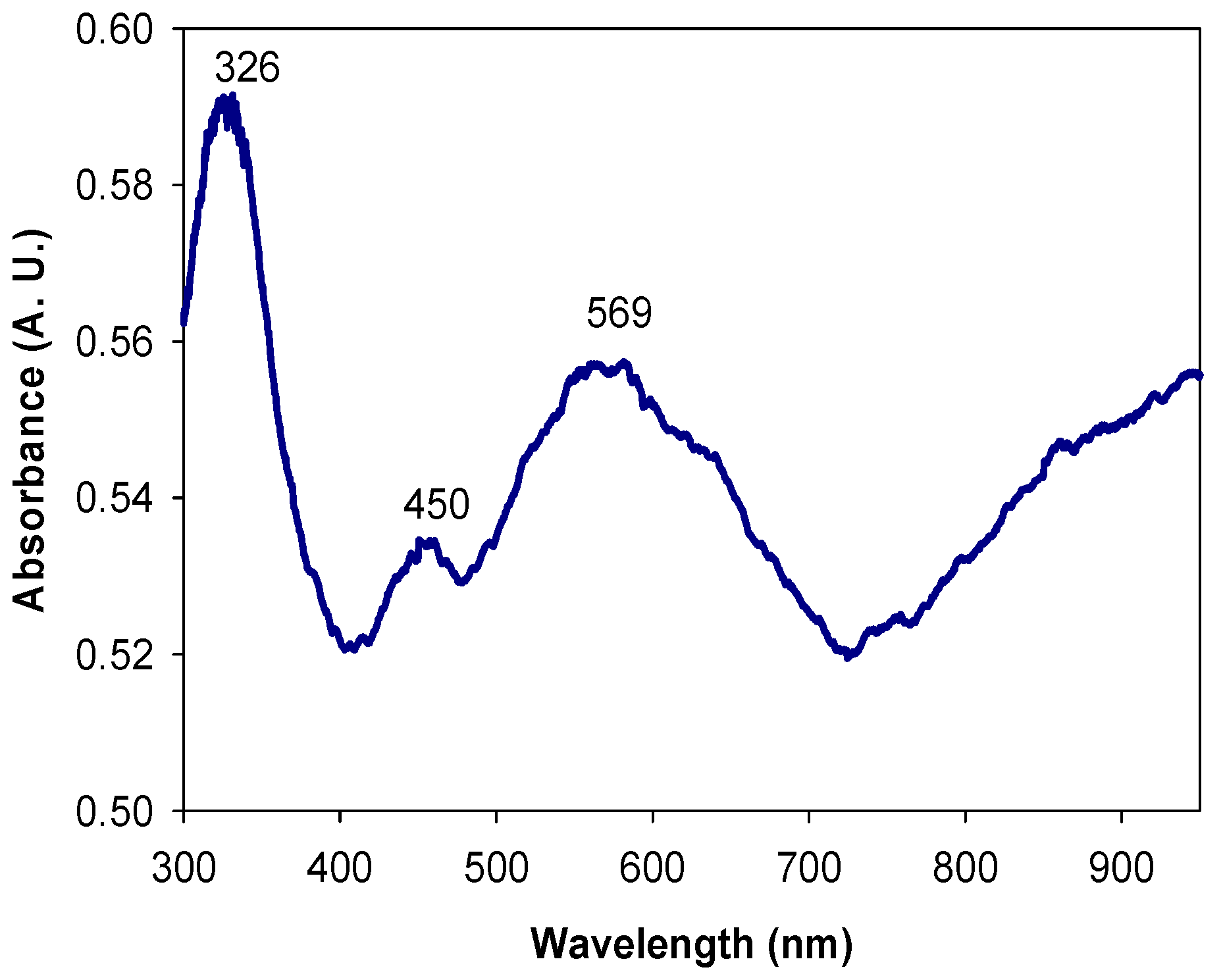Molecules 24 01621 g007