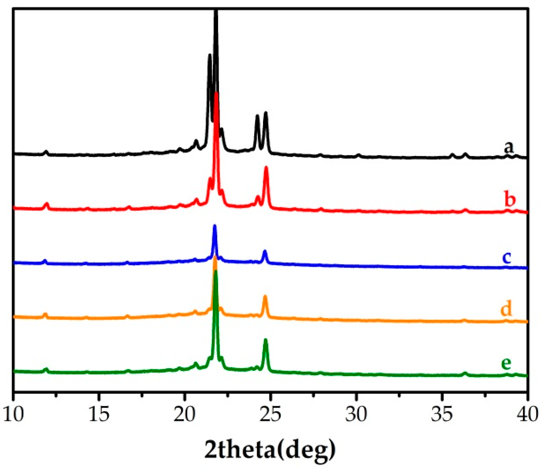 Molecules 24 01623 g004