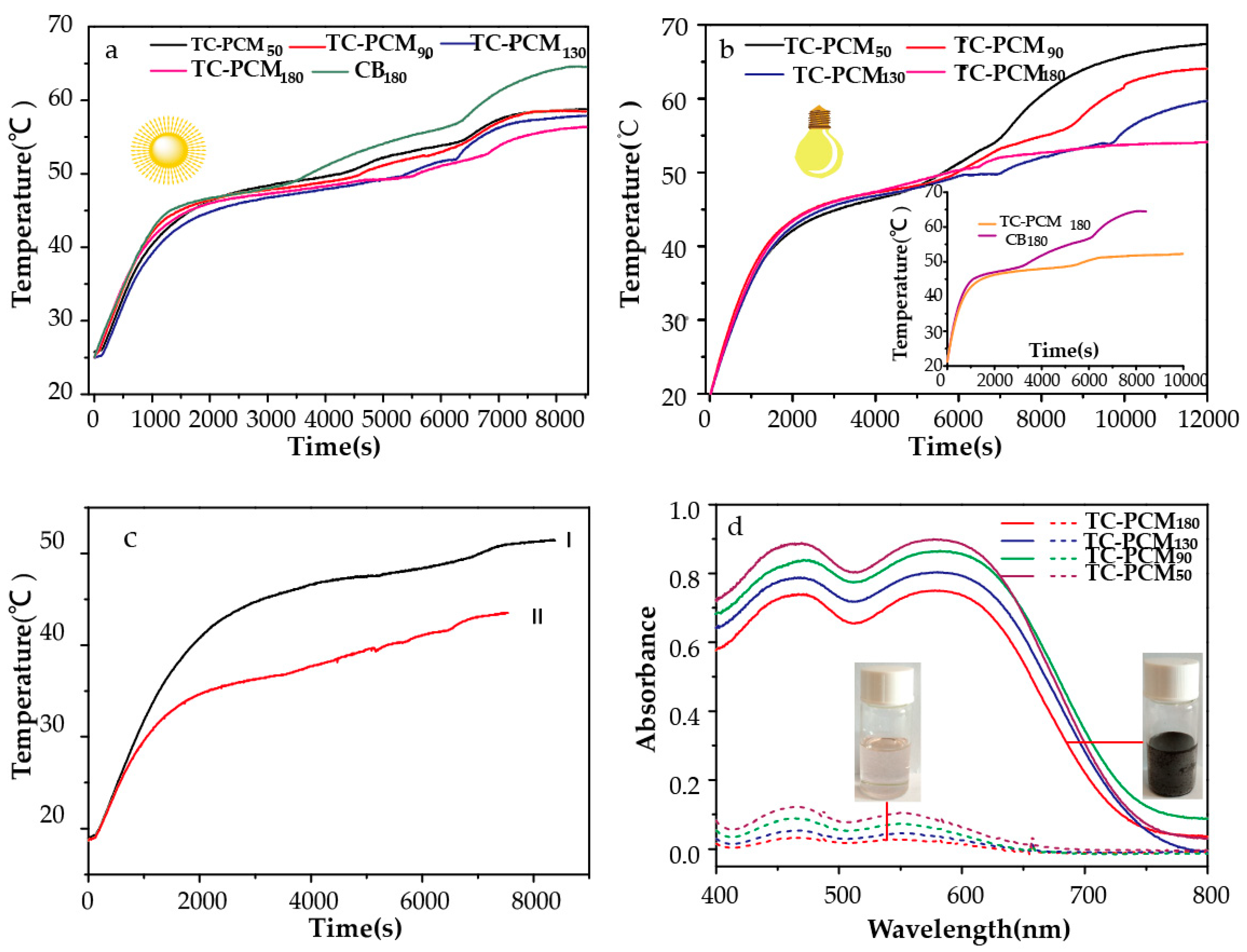Molecules 24 01623 g005