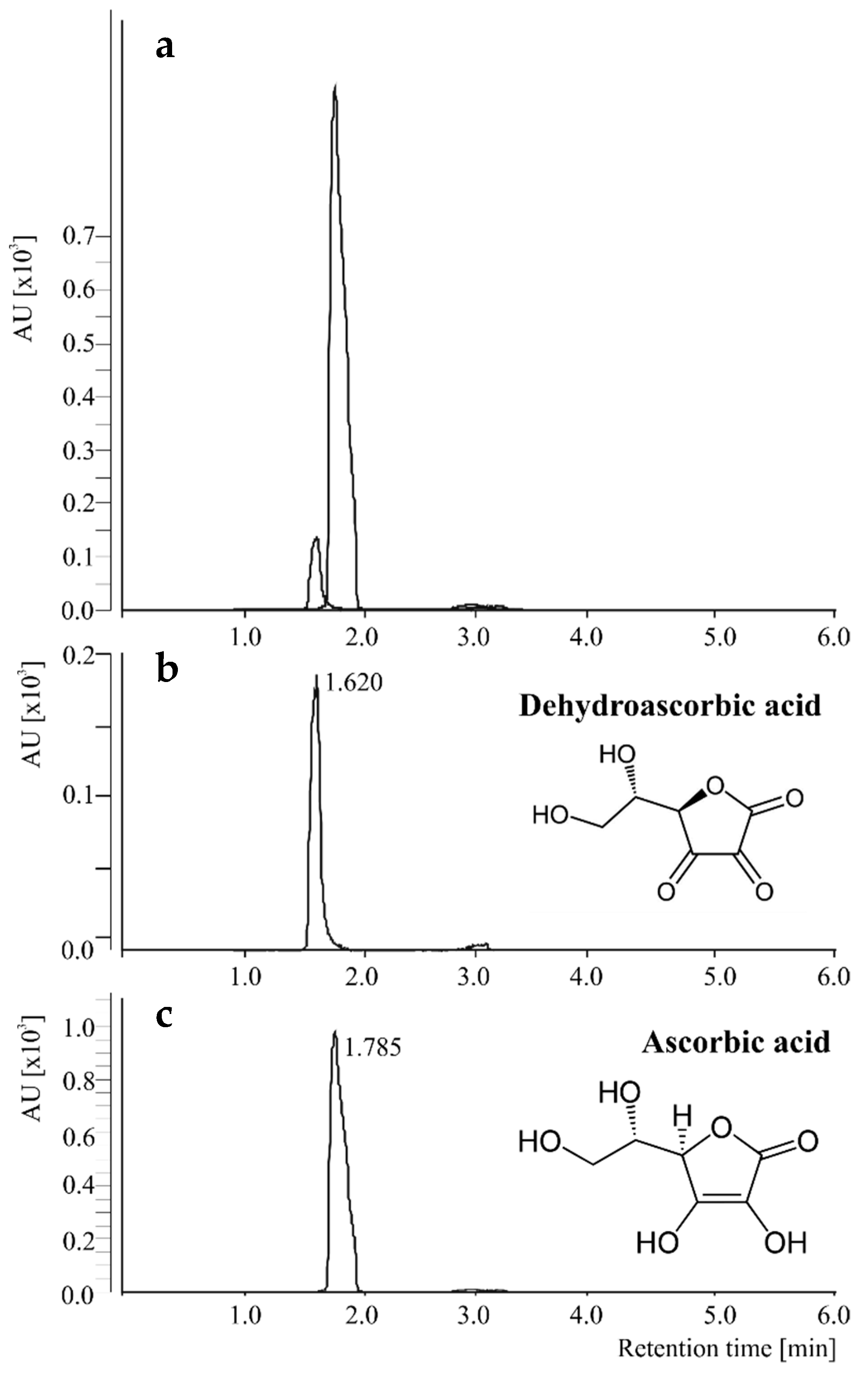Molecules 24 01632 g001