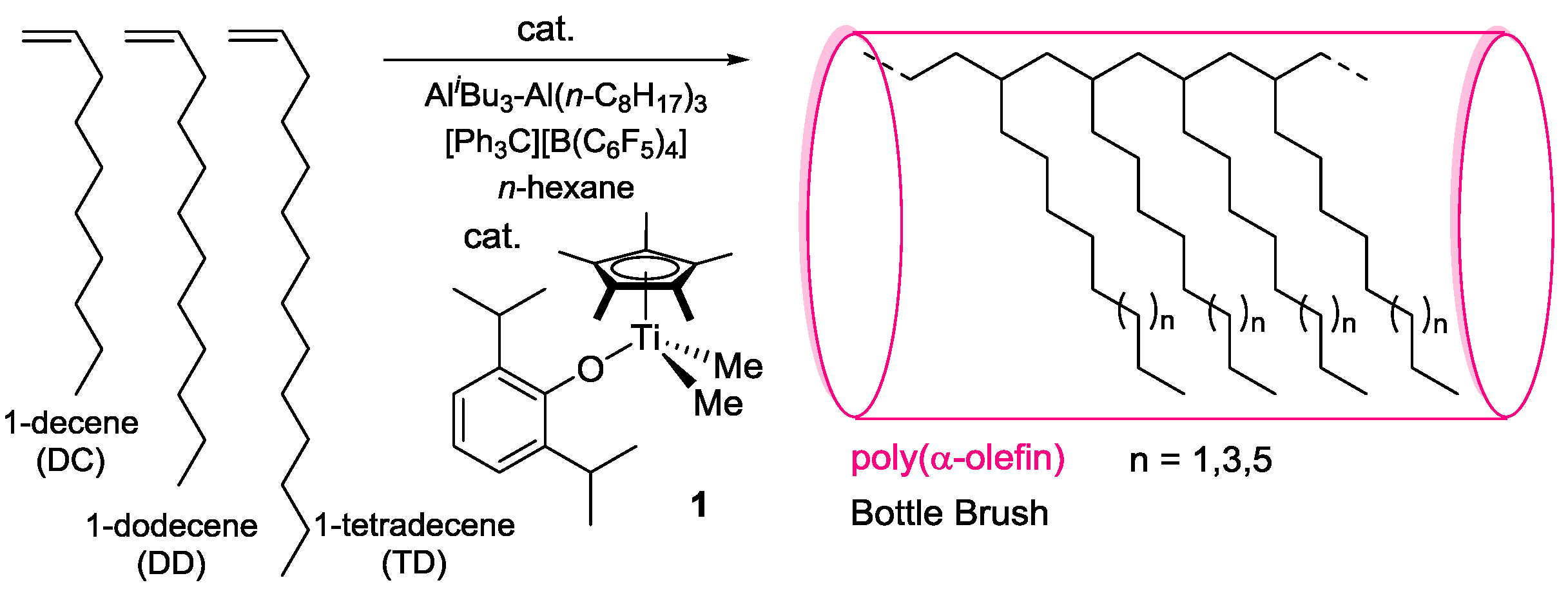 Molecules 24 01634 sch001