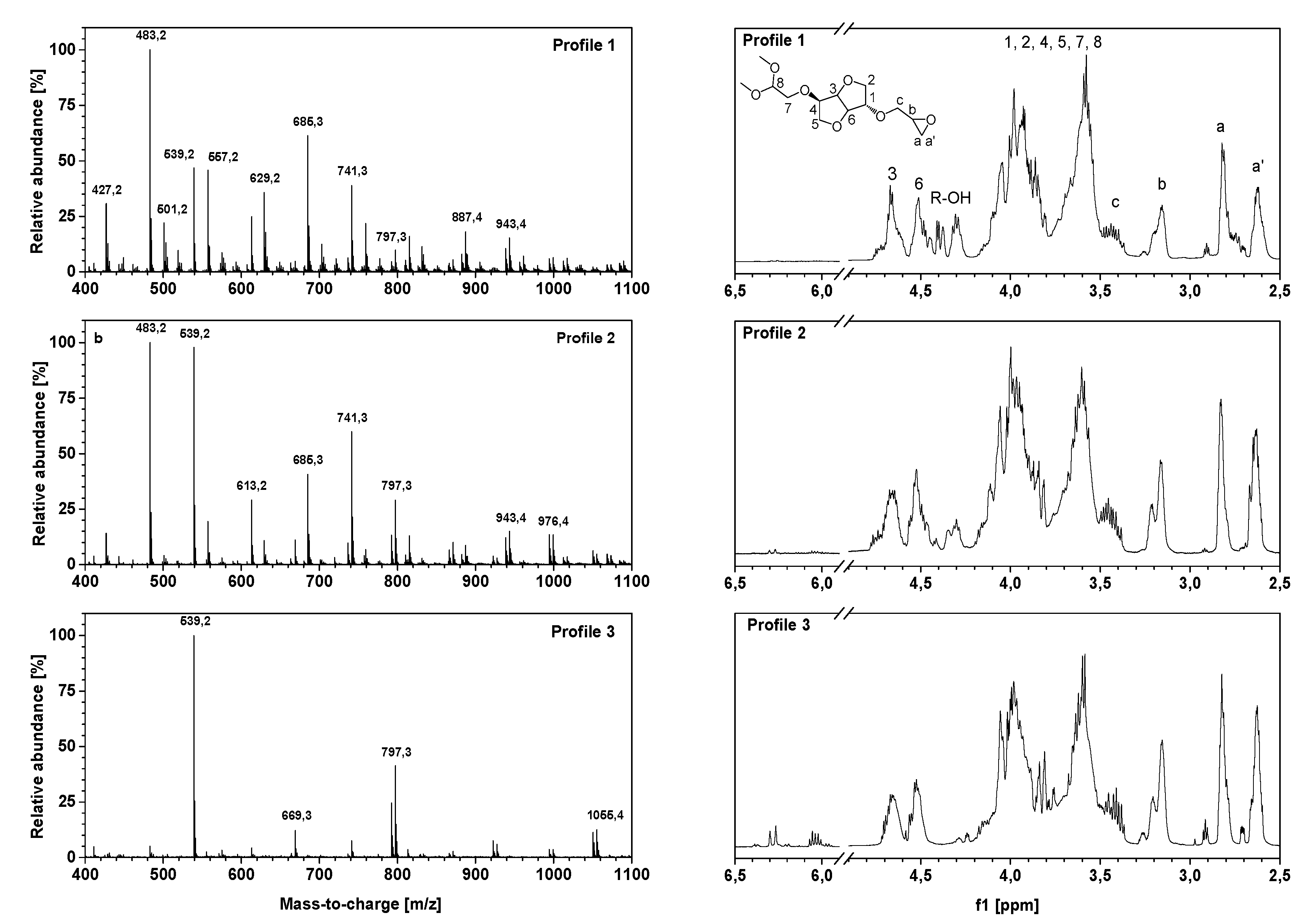 Molecules 24 01643 g003