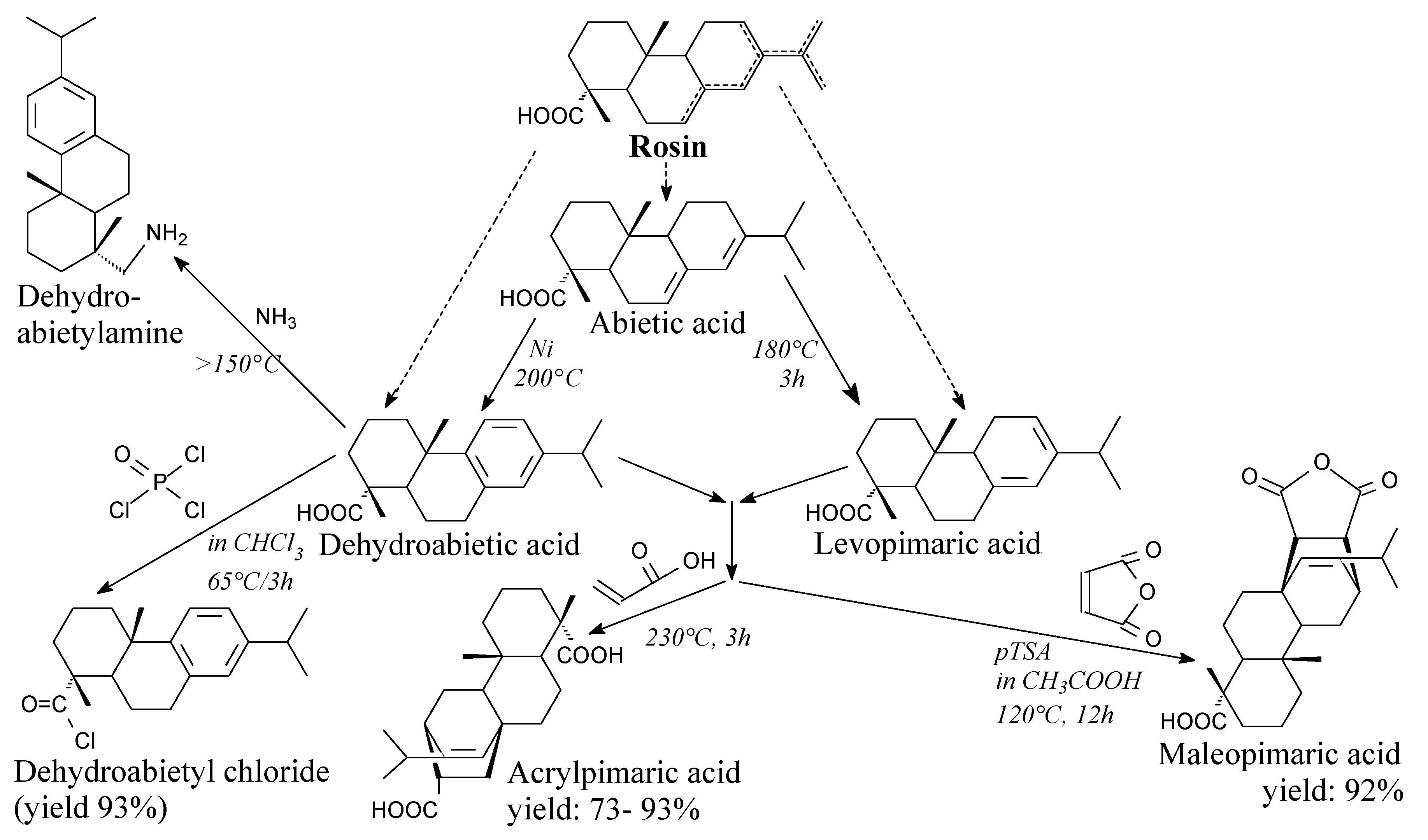 Molecules 24 01651 sch001