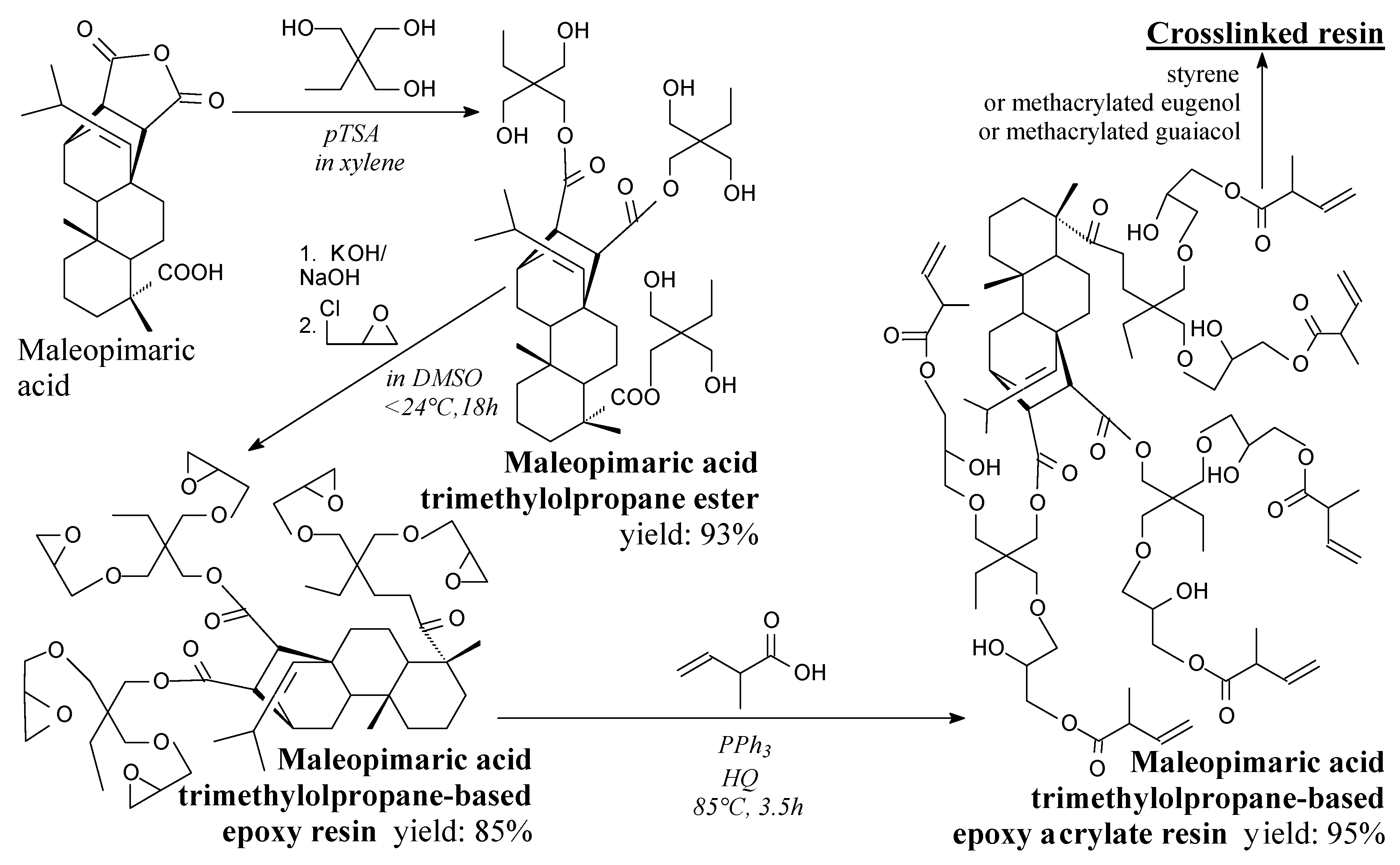 Molecules 24 01651 sch010