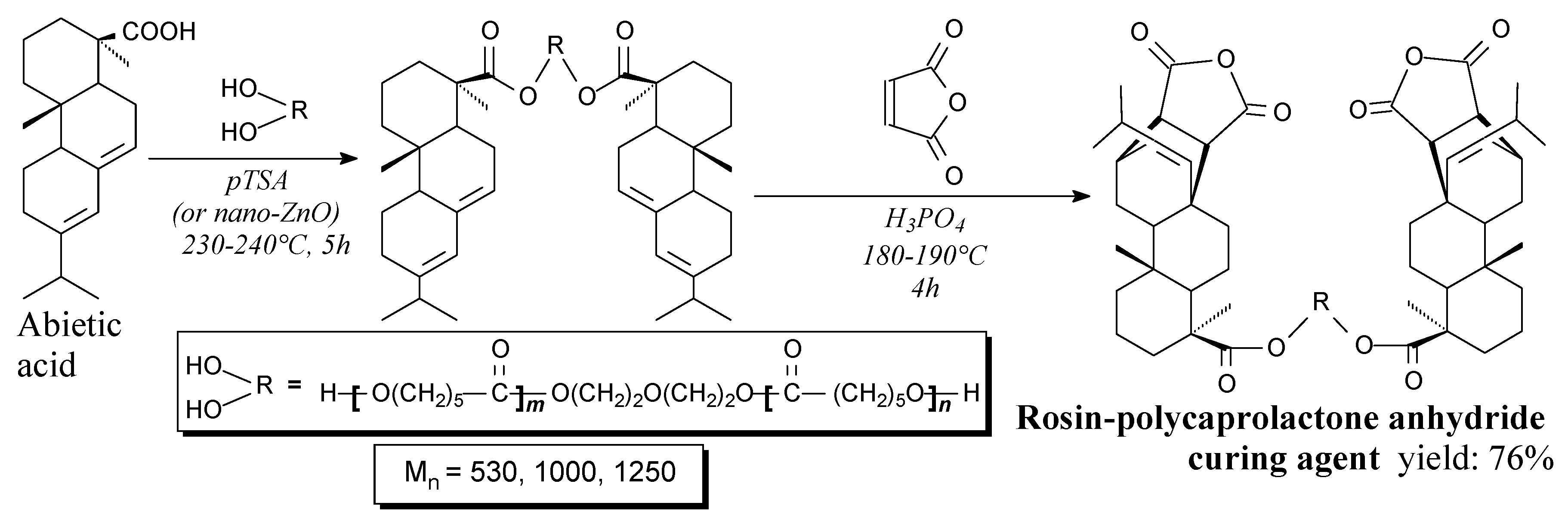 Molecules 24 01651 sch024
