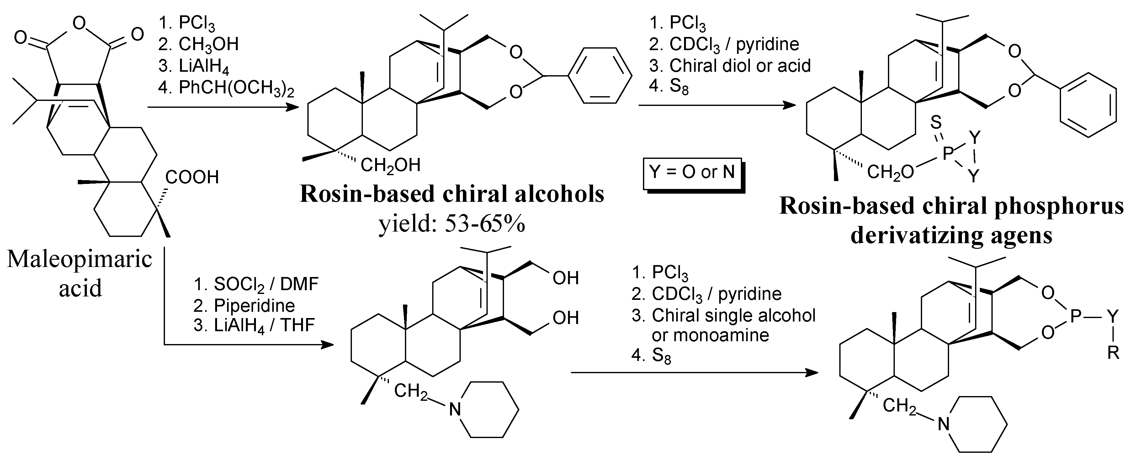 Molecules 24 01651 sch051