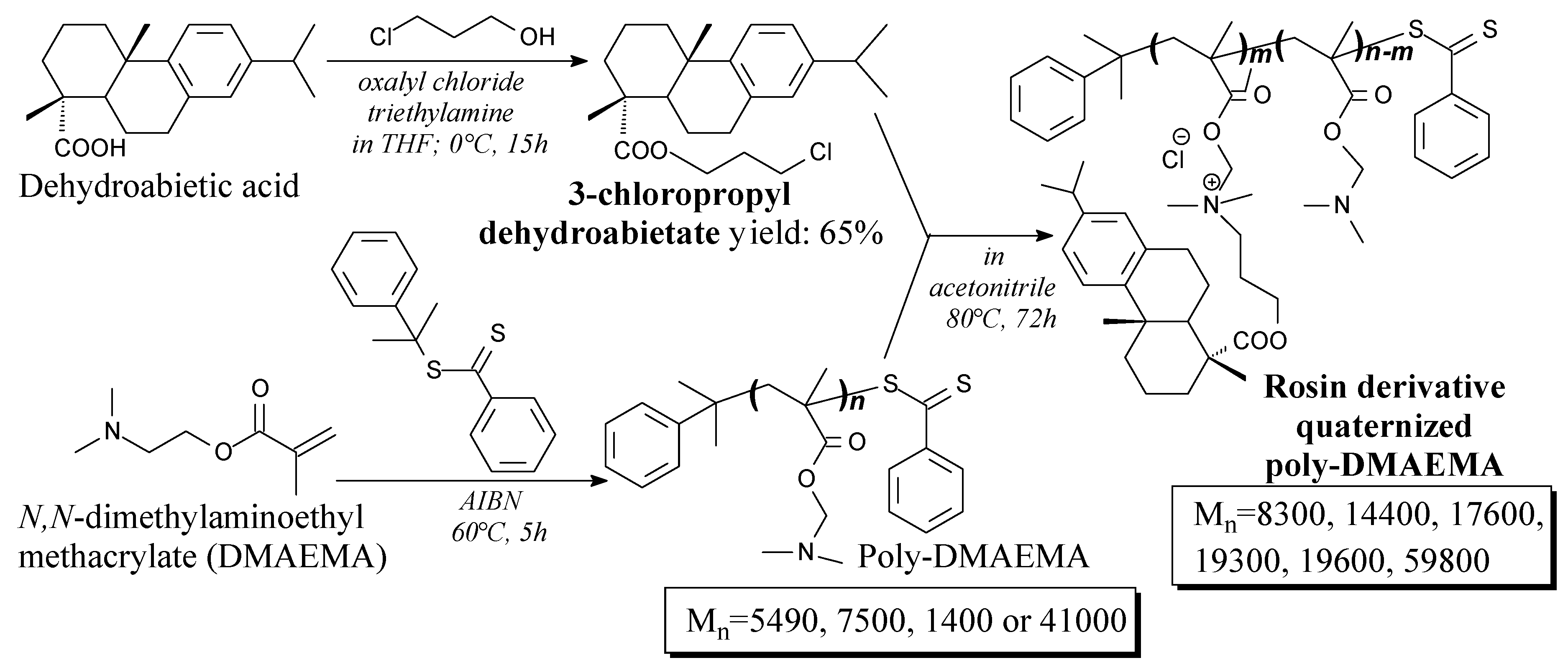 Molecules 24 01651 sch055
