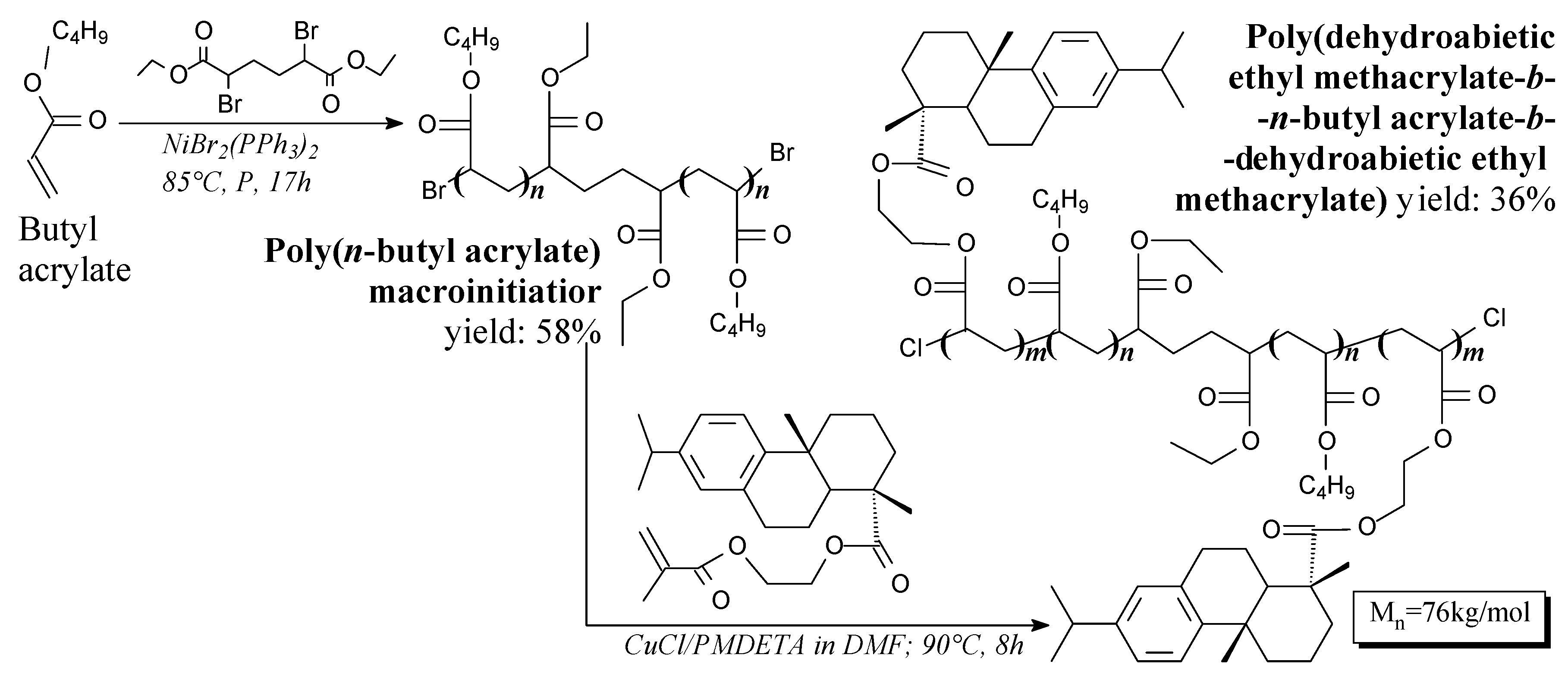 Molecules 24 01651 sch056