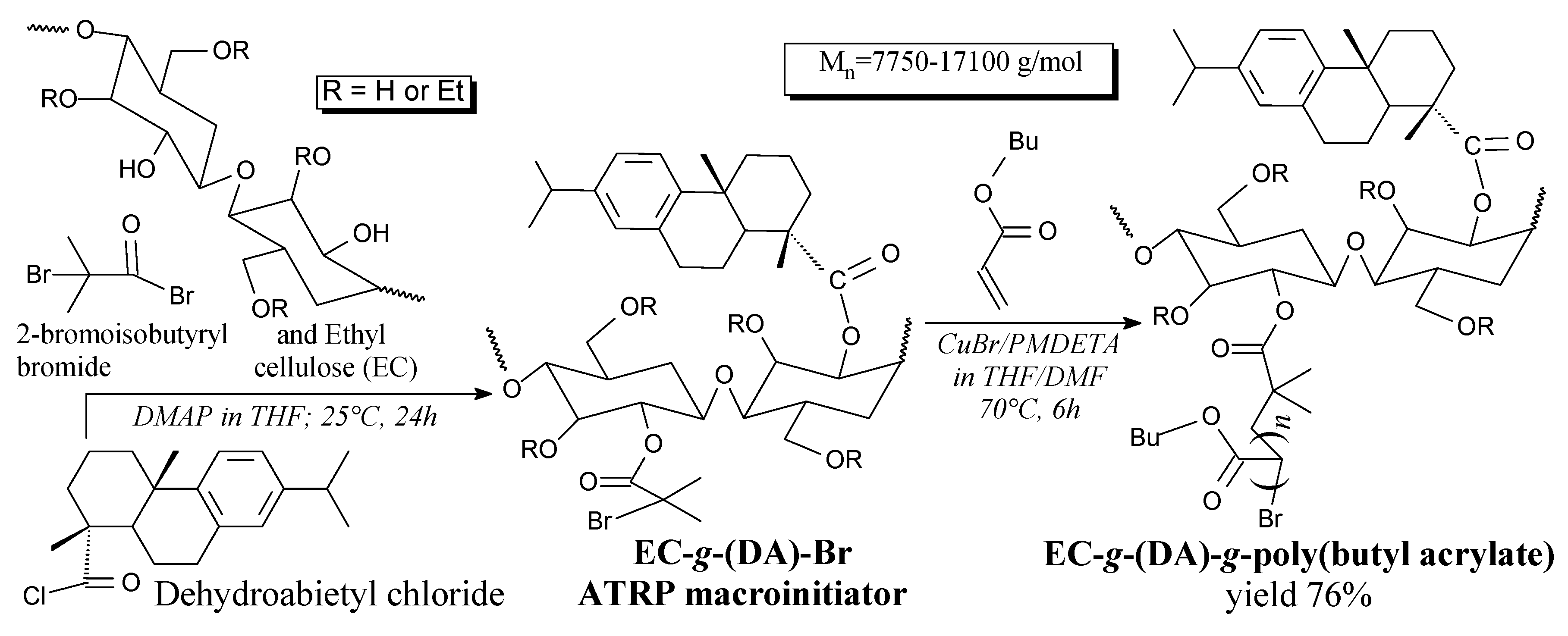 Molecules 24 01651 sch057