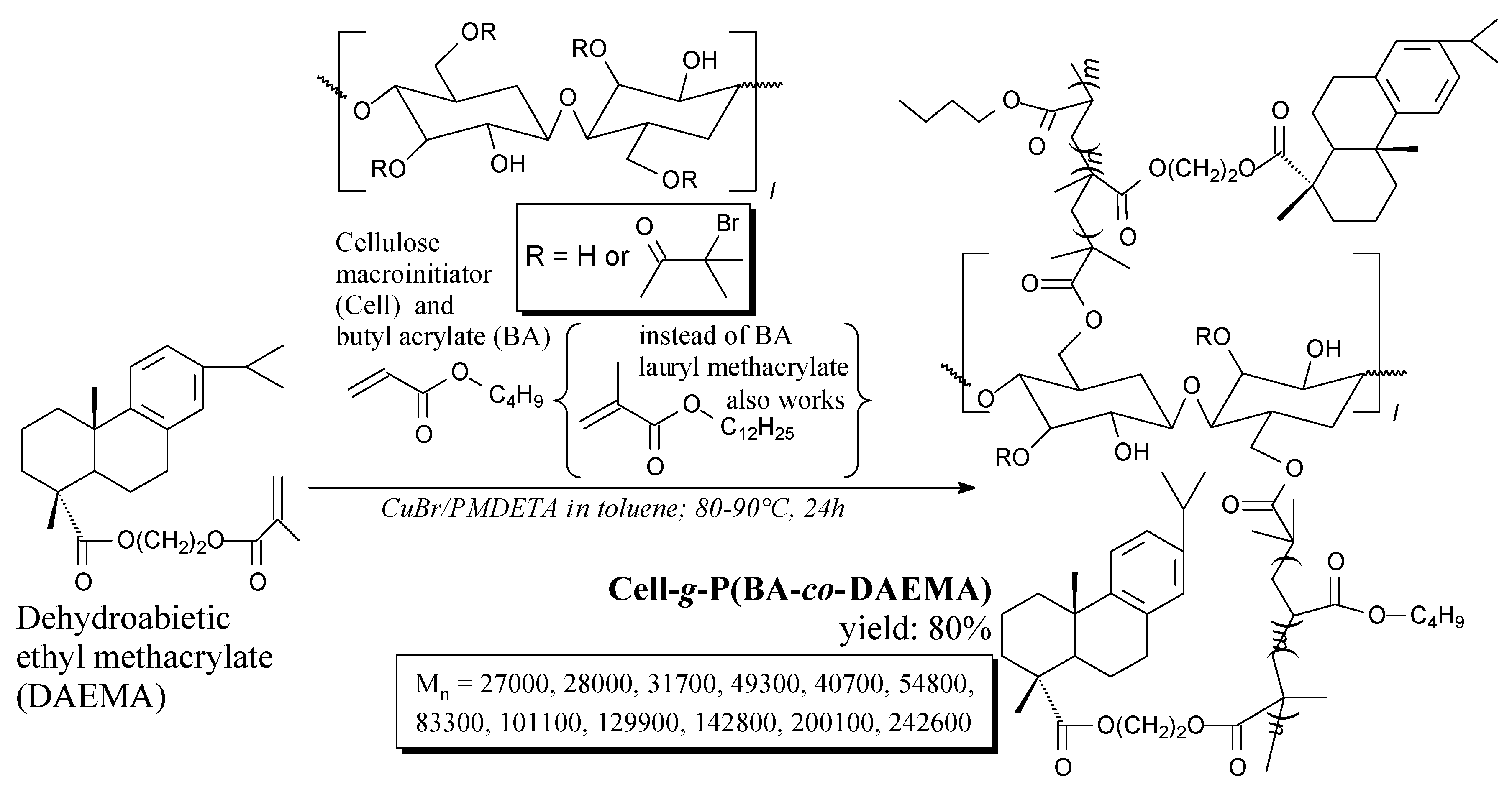 Molecules 24 01651 sch058