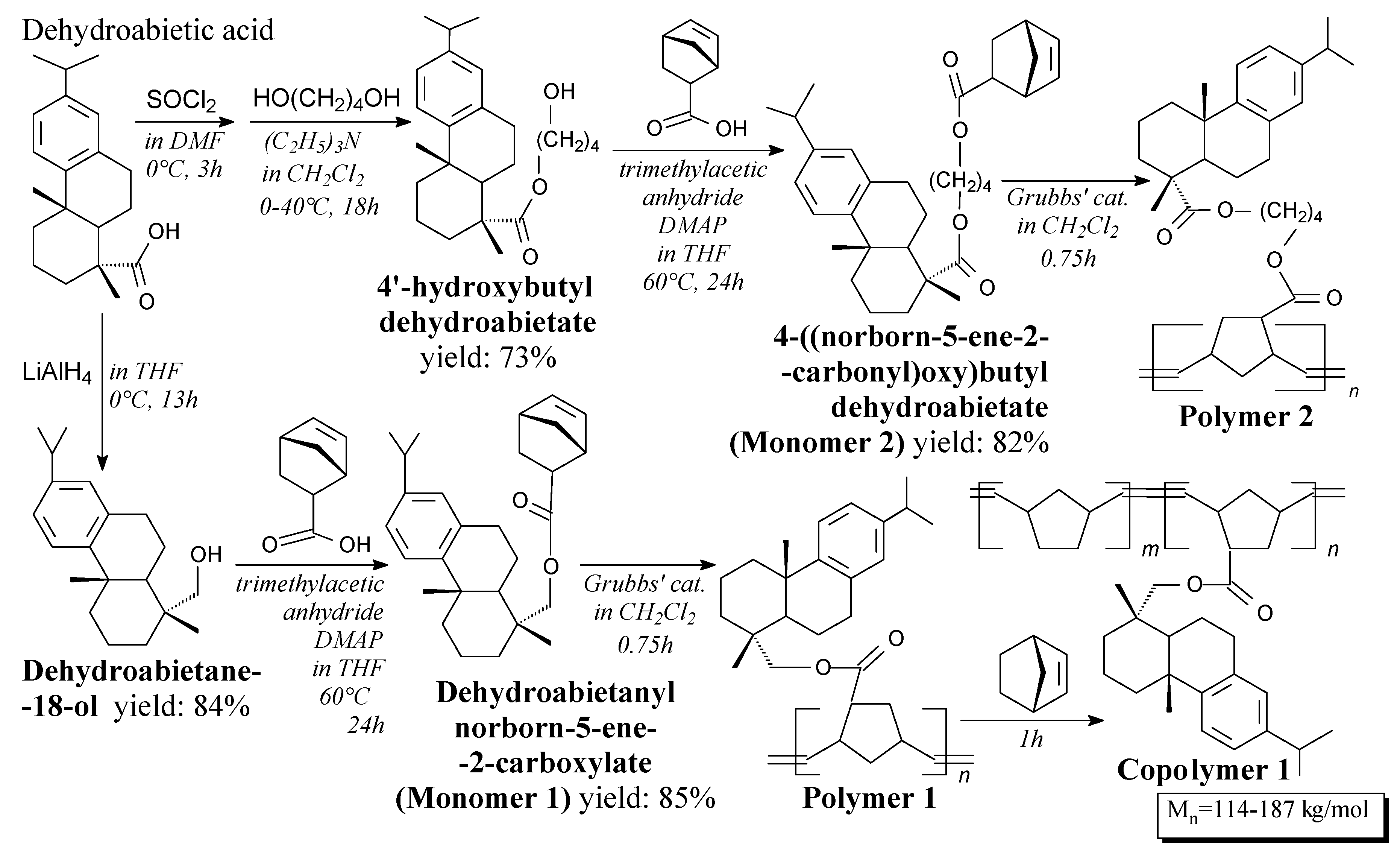 Molecules 24 01651 sch059