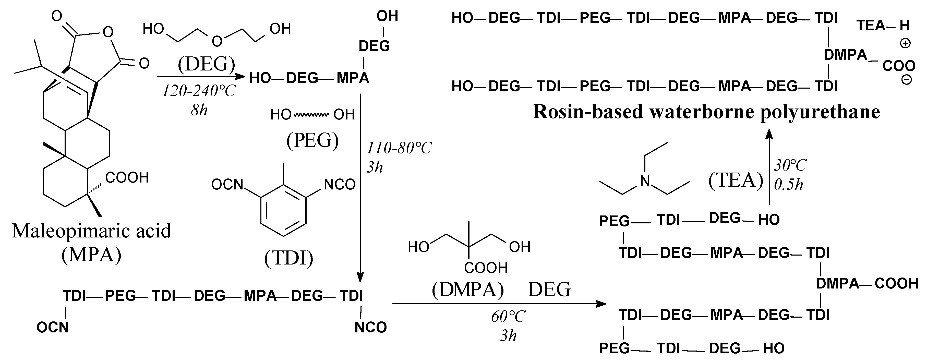 Molecules 24 01651 sch060