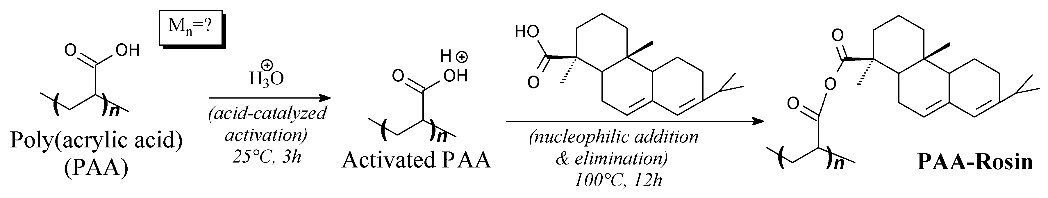 Molecules 24 01651 sch061