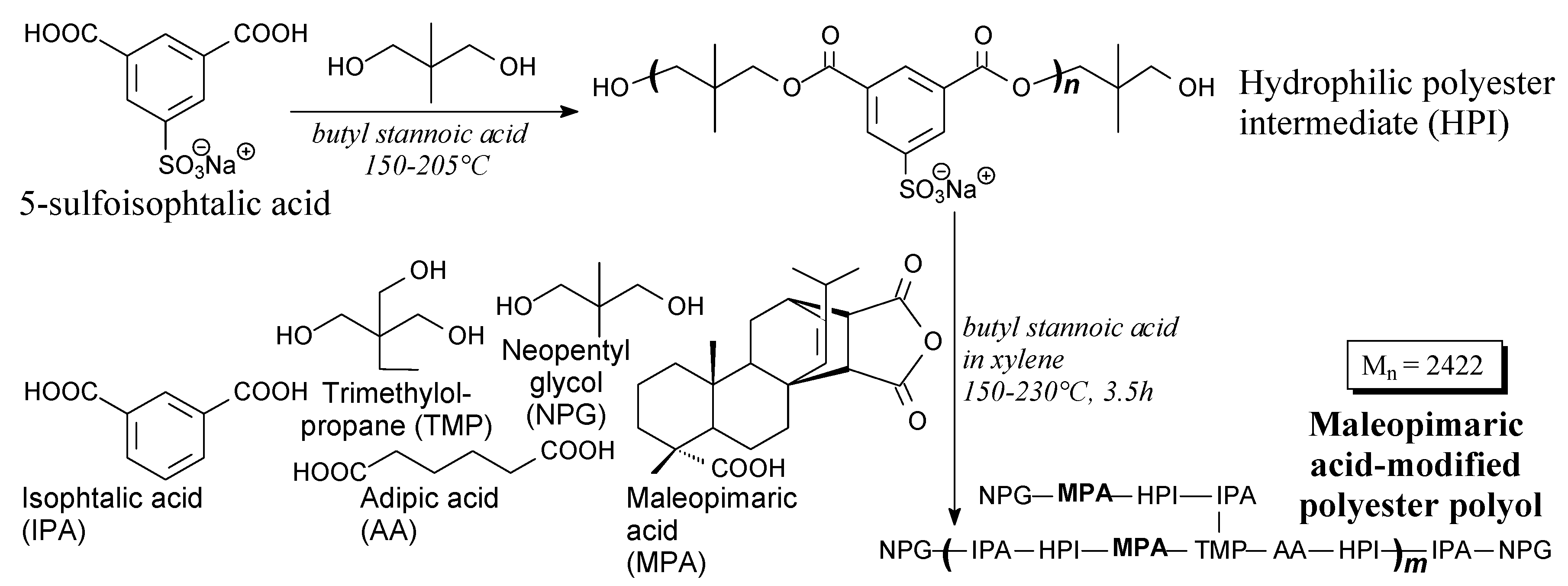 Molecules 24 01651 sch065